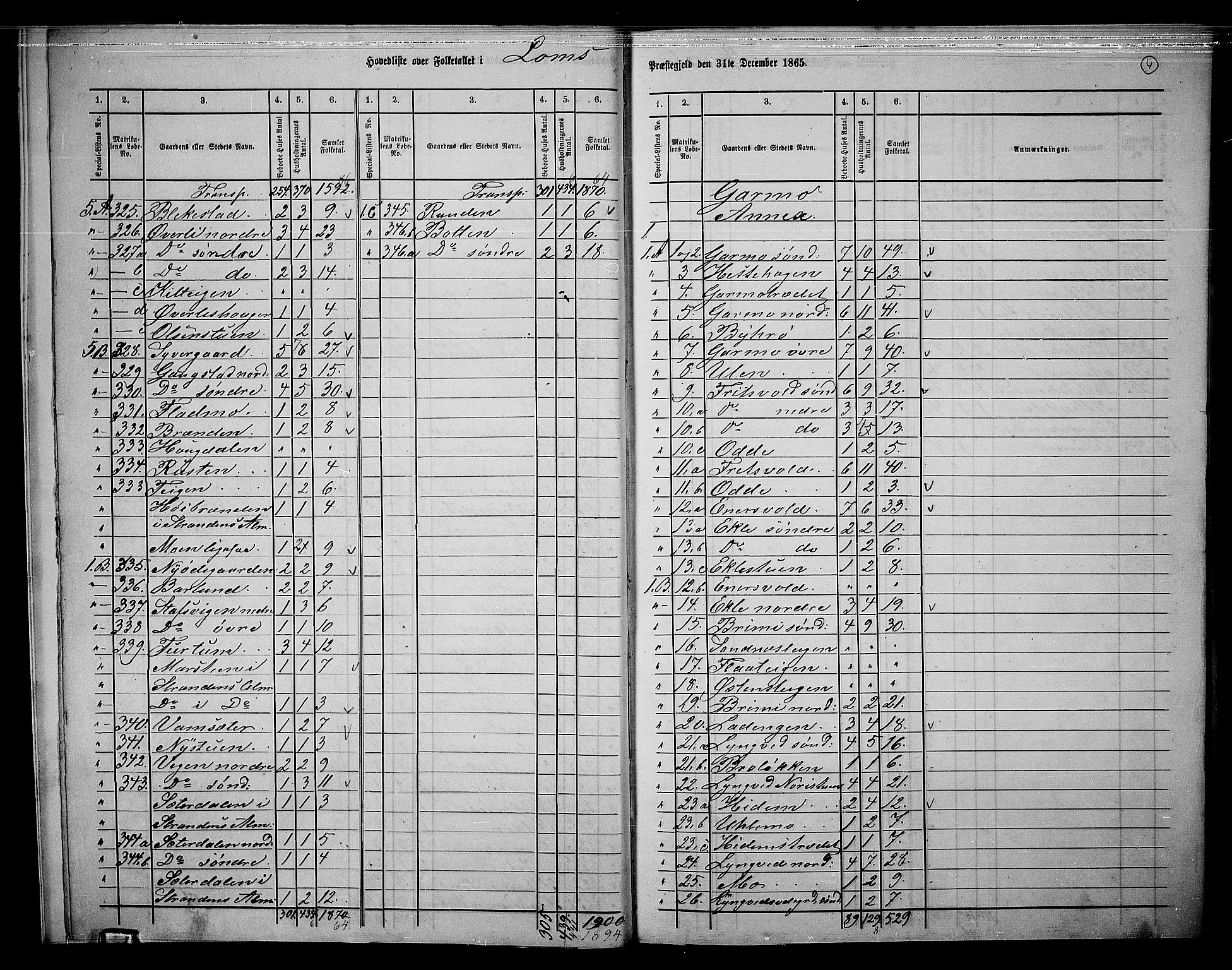 RA, 1865 census for Lom, 1865, p. 7