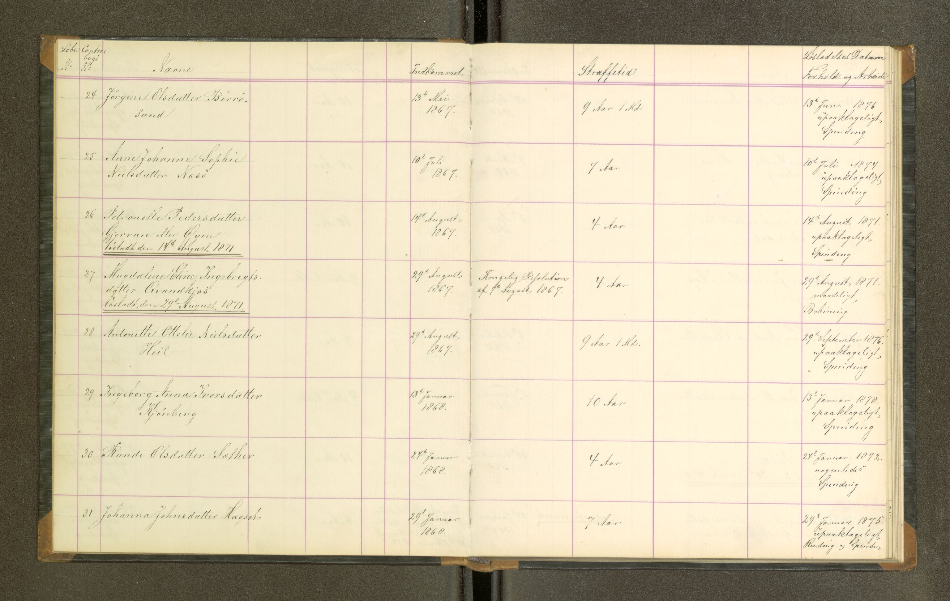 Trondheim tukthus, SAT/A-4619/05/65/L0027: 65.27 Fangeprotokoll, 1871