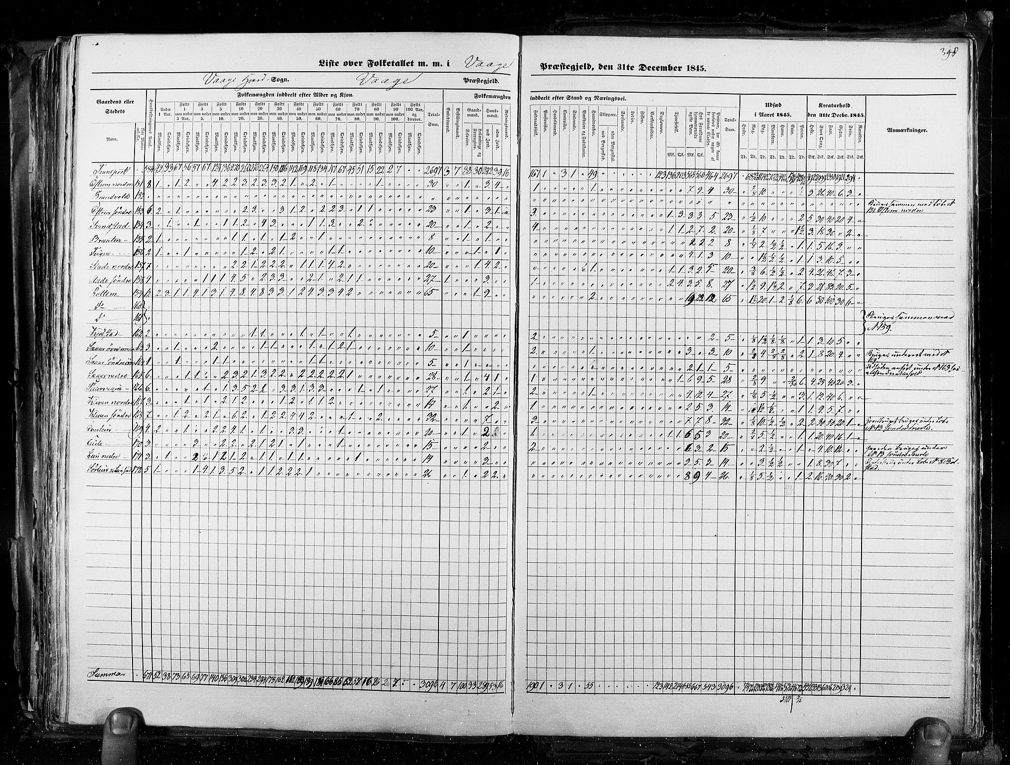 RA, Census 1845, vol. 3: Hedemarken amt og Kristians amt, 1845, p. 398