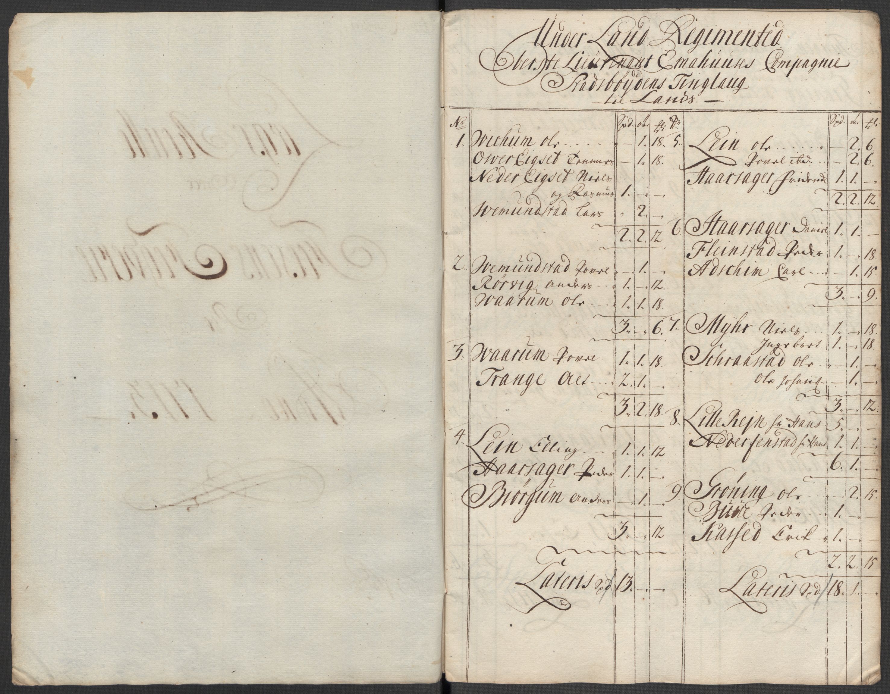 Rentekammeret inntil 1814, Reviderte regnskaper, Fogderegnskap, AV/RA-EA-4092/R57/L3861: Fogderegnskap Fosen, 1712-1713, p. 325