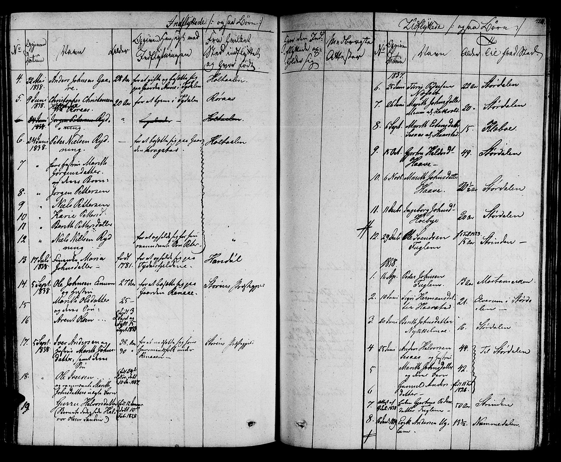 Ministerialprotokoller, klokkerbøker og fødselsregistre - Sør-Trøndelag, SAT/A-1456/695/L1143: Parish register (official) no. 695A05 /1, 1824-1842, p. 424