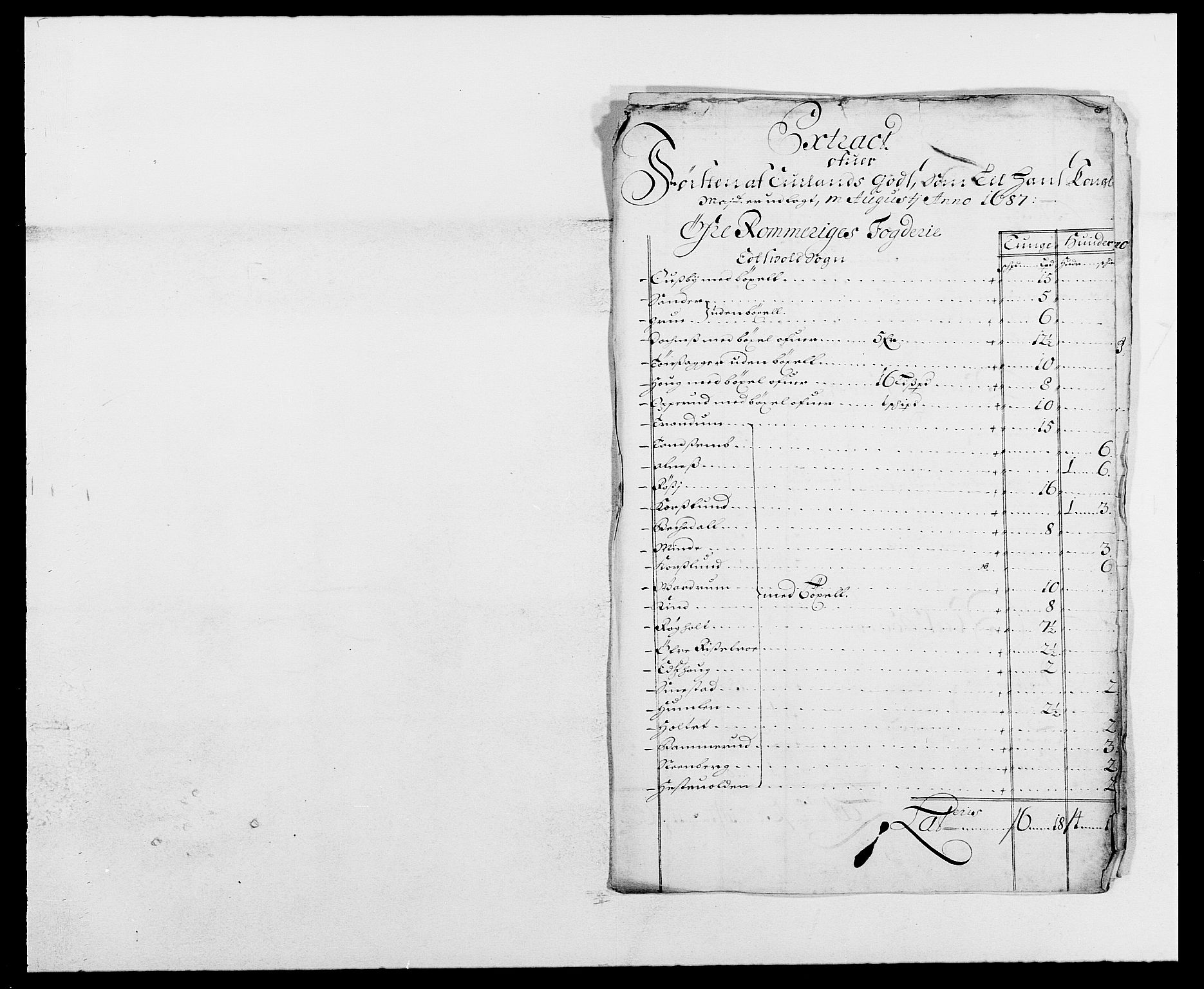 Rentekammeret inntil 1814, Reviderte regnskaper, Fogderegnskap, AV/RA-EA-4092/R12/L0700: Fogderegnskap Øvre Romerike, 1687-1688, p. 16