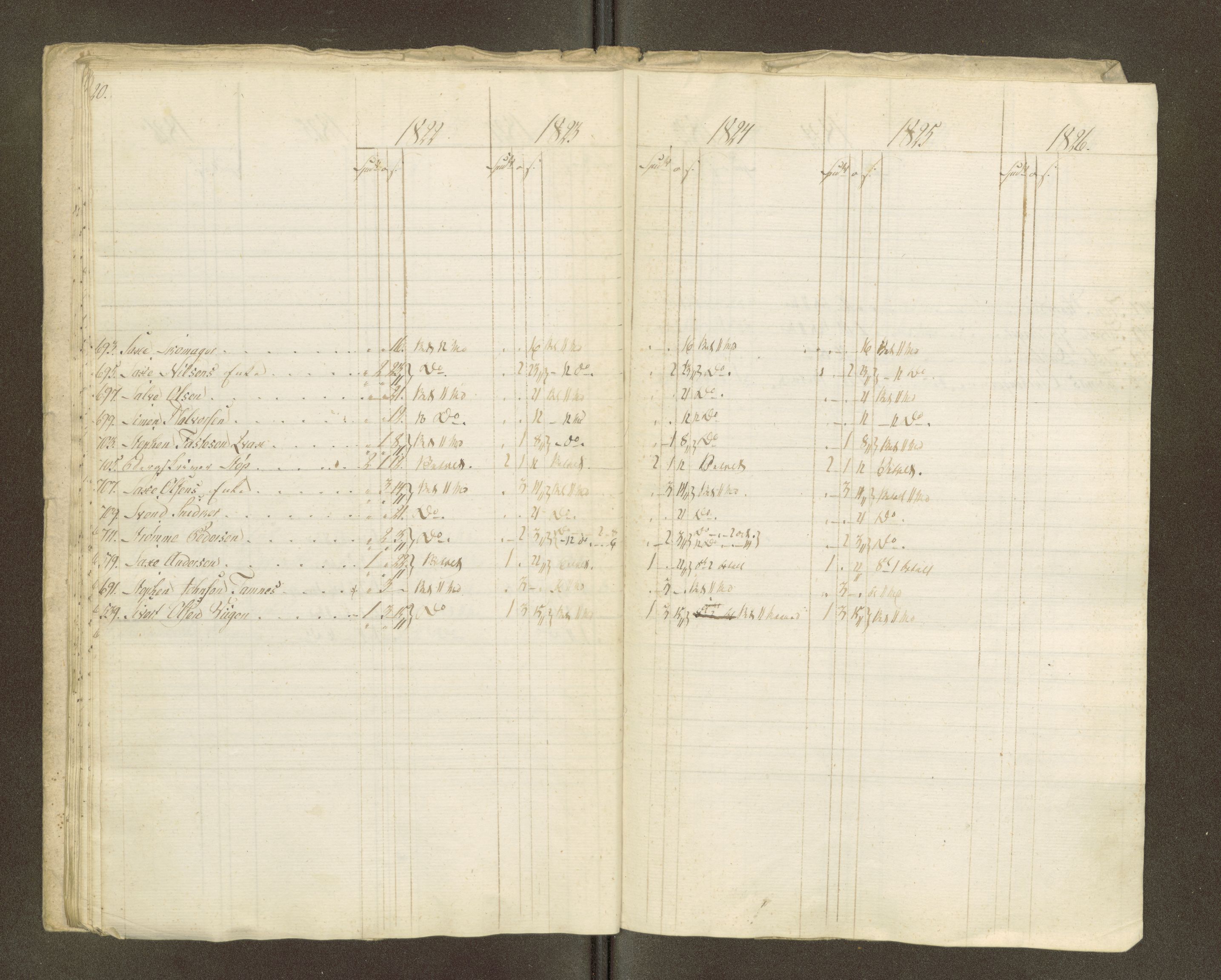 Røros kobberverk, AV/SAT-PA-0211/1/16/16A2/L0004: Jordegodset i det hele vedkommende, 1803-1869, p. 98