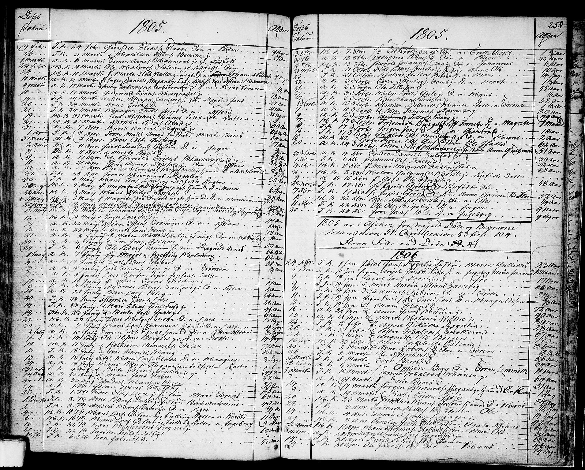 Asker prestekontor Kirkebøker, SAO/A-10256a/F/Fa/L0003: Parish register (official) no. I 3, 1767-1807, p. 258