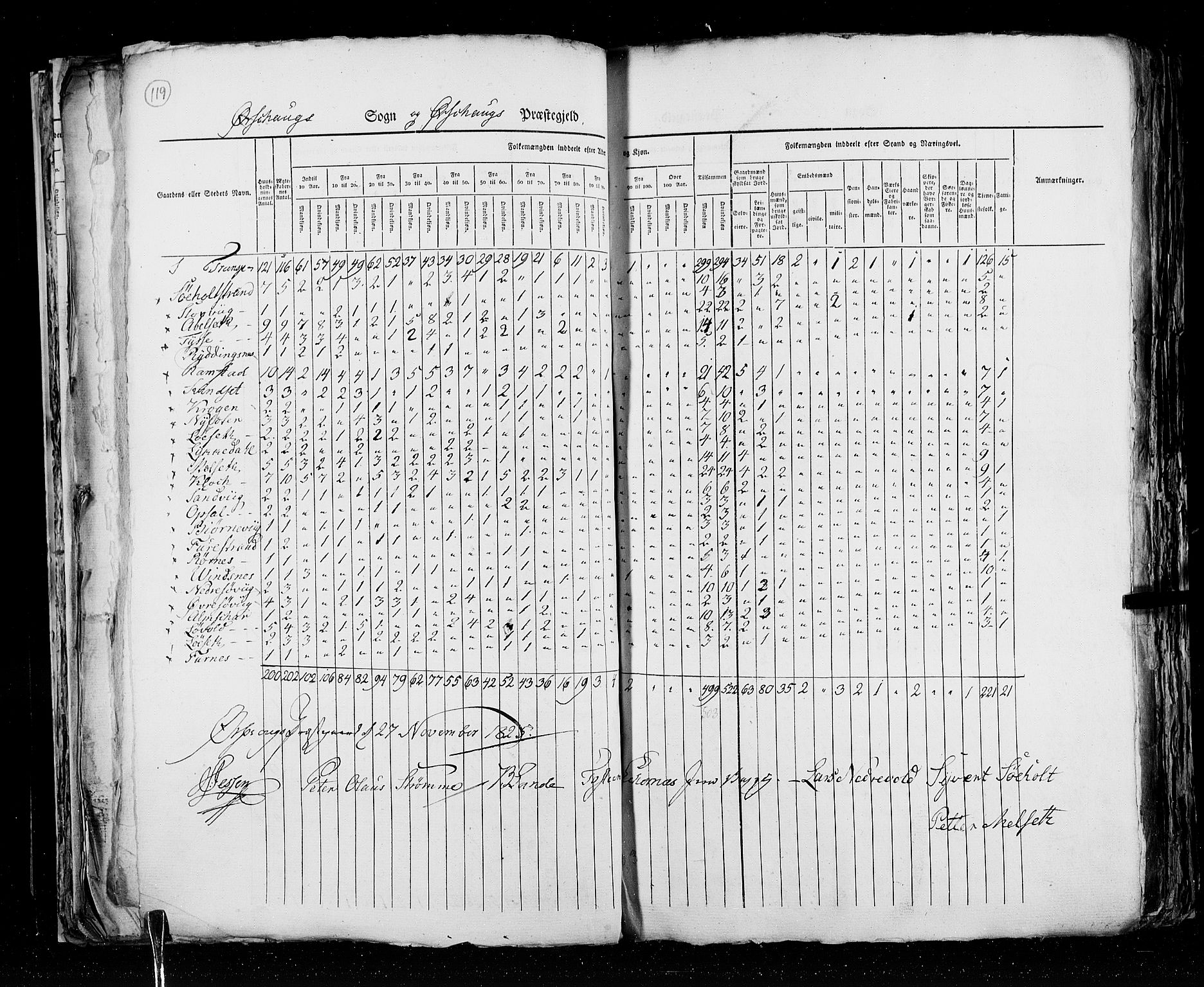 RA, Census 1825, vol. 15: Romsdal amt, 1825, p. 119