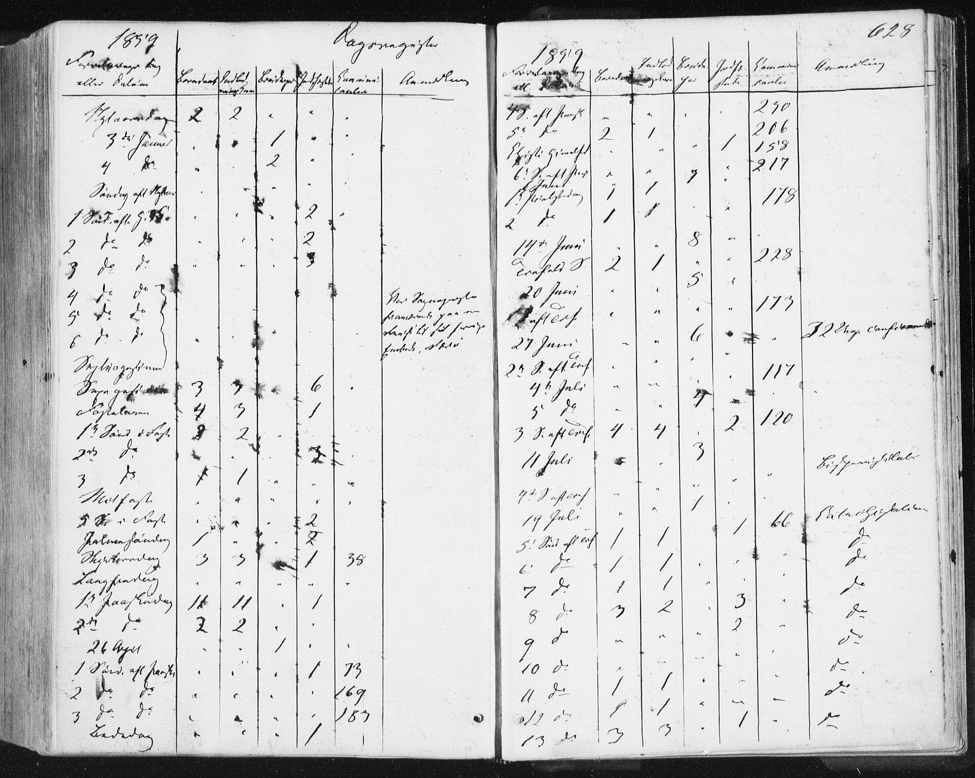 Ministerialprotokoller, klokkerbøker og fødselsregistre - Møre og Romsdal, SAT/A-1454/578/L0905: Parish register (official) no. 578A04, 1859-1877, p. 628