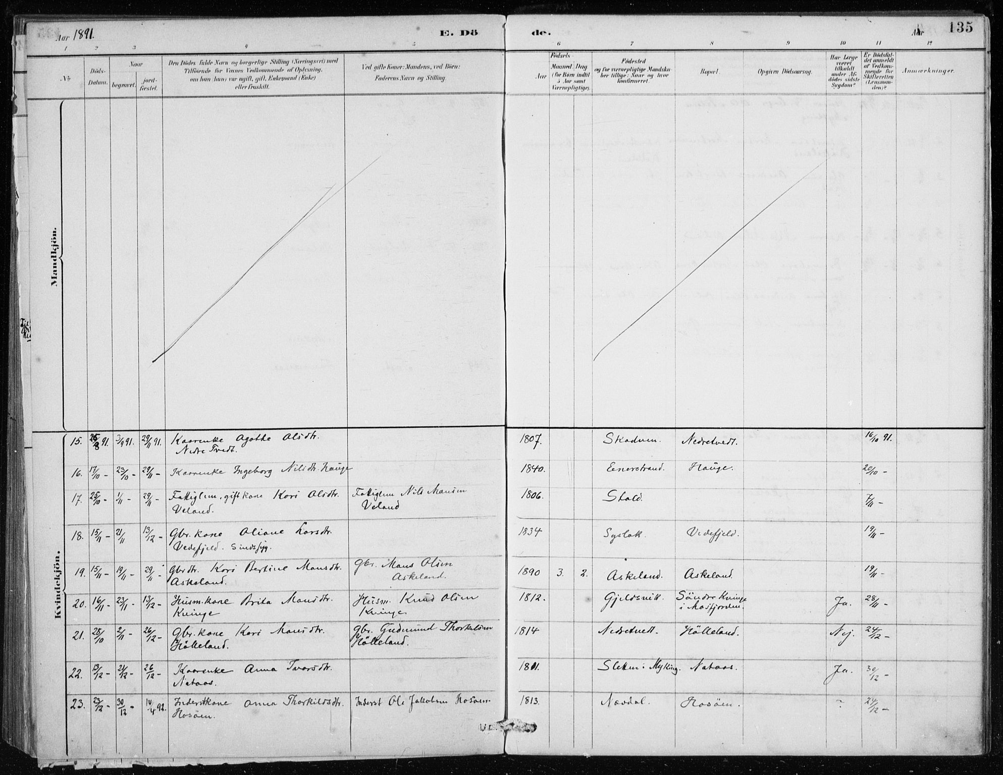 Lindås Sokneprestembete, AV/SAB-A-76701/H/Haa/Haaf/L0001: Parish register (official) no. F  1, 1886-1897, p. 135