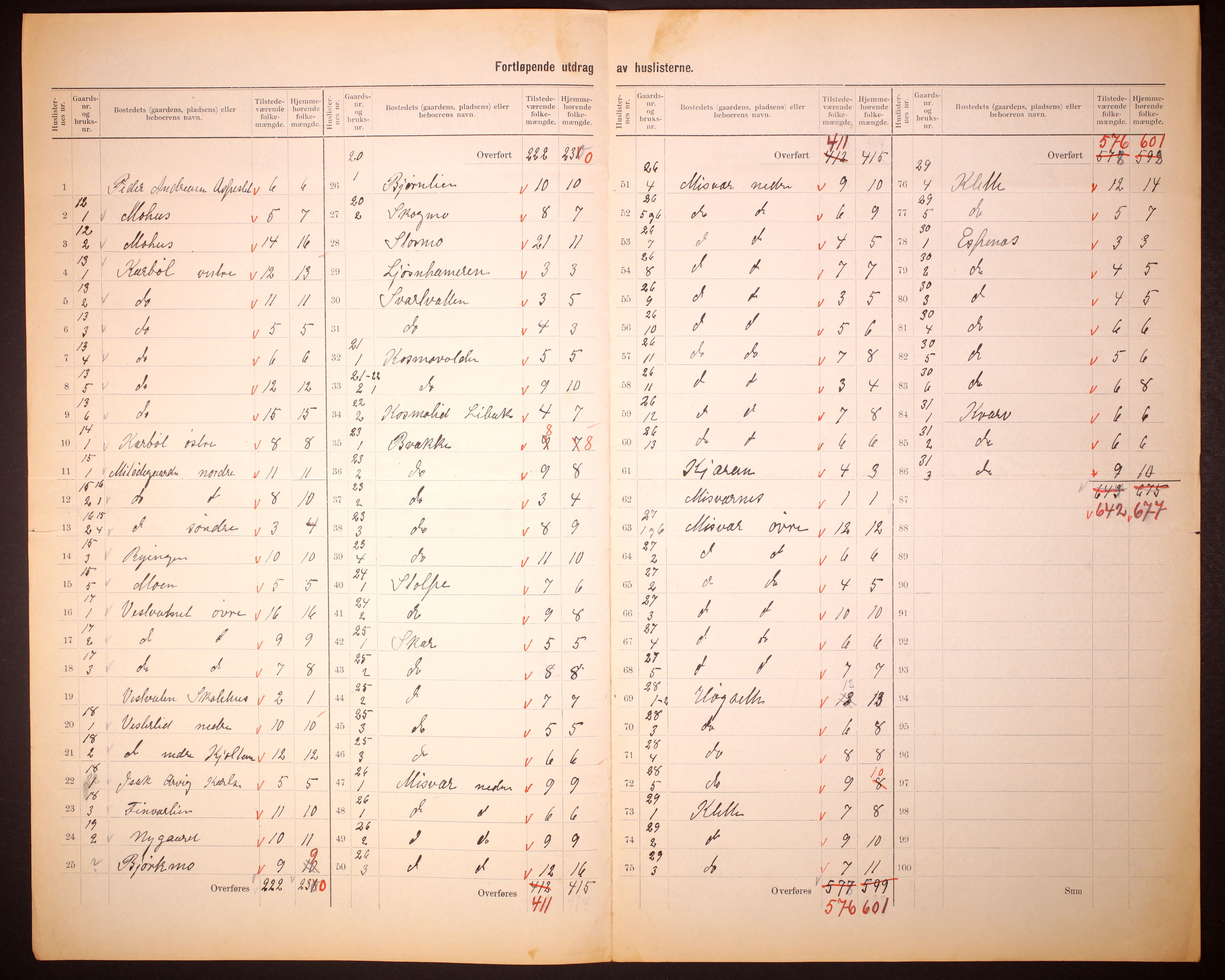 RA, 1910 census for Skjerstad, 1910, p. 5