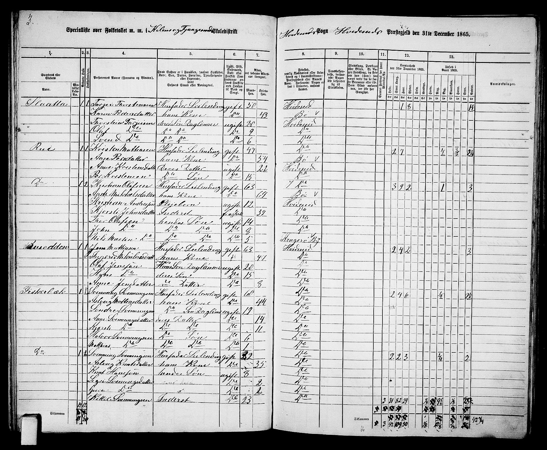 RA, 1865 census for Kviteseid, 1865, p. 59