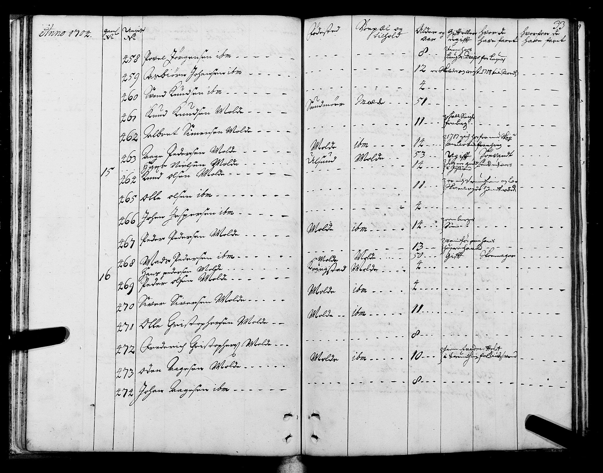 Sjøinnrulleringen - Trondhjemske distrikt, AV/SAT-A-5121/01/L0004: Ruller over sjøfolk i Trondhjem by, 1704-1710, p. 33