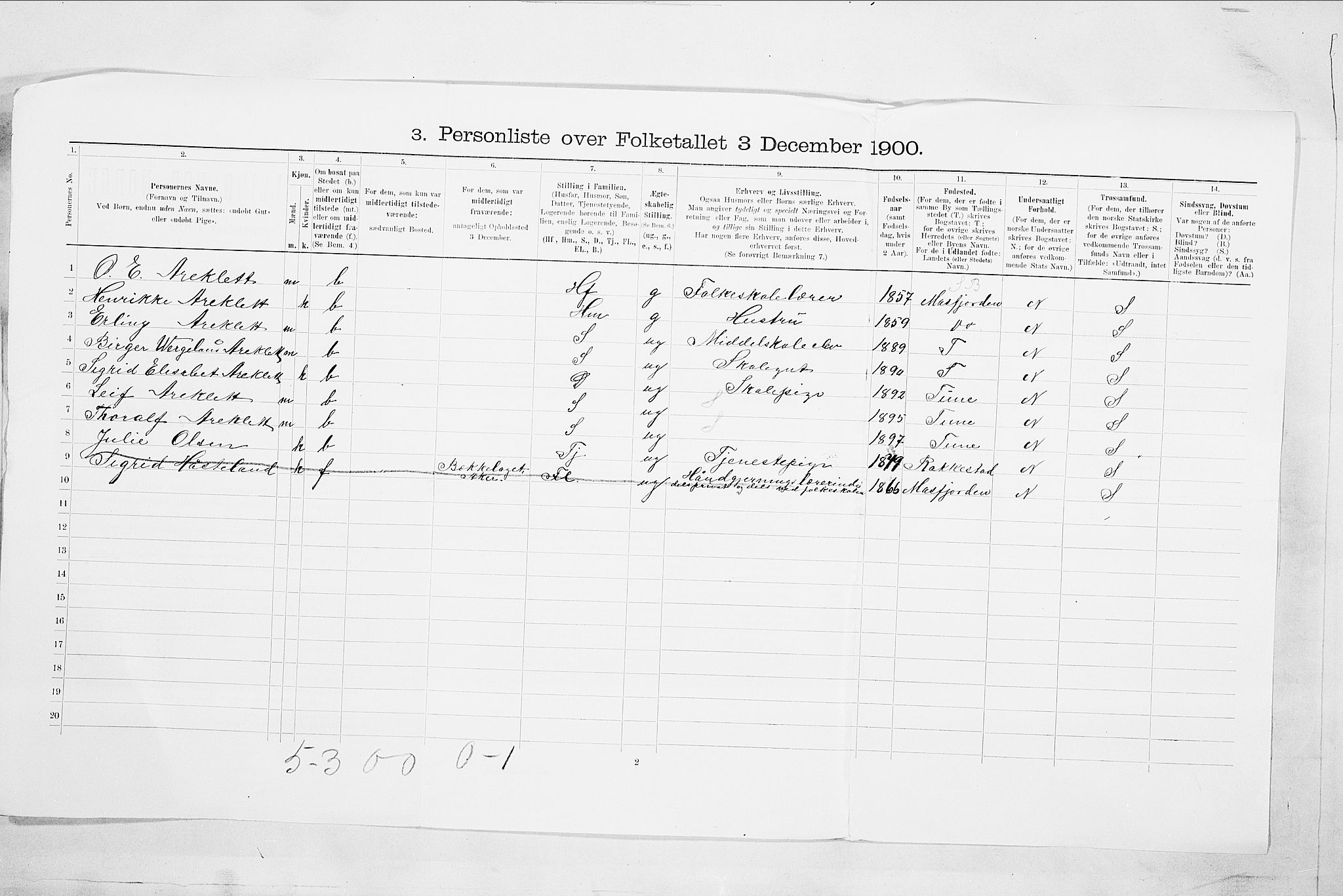 SAO, 1900 census for Sarpsborg, 1900