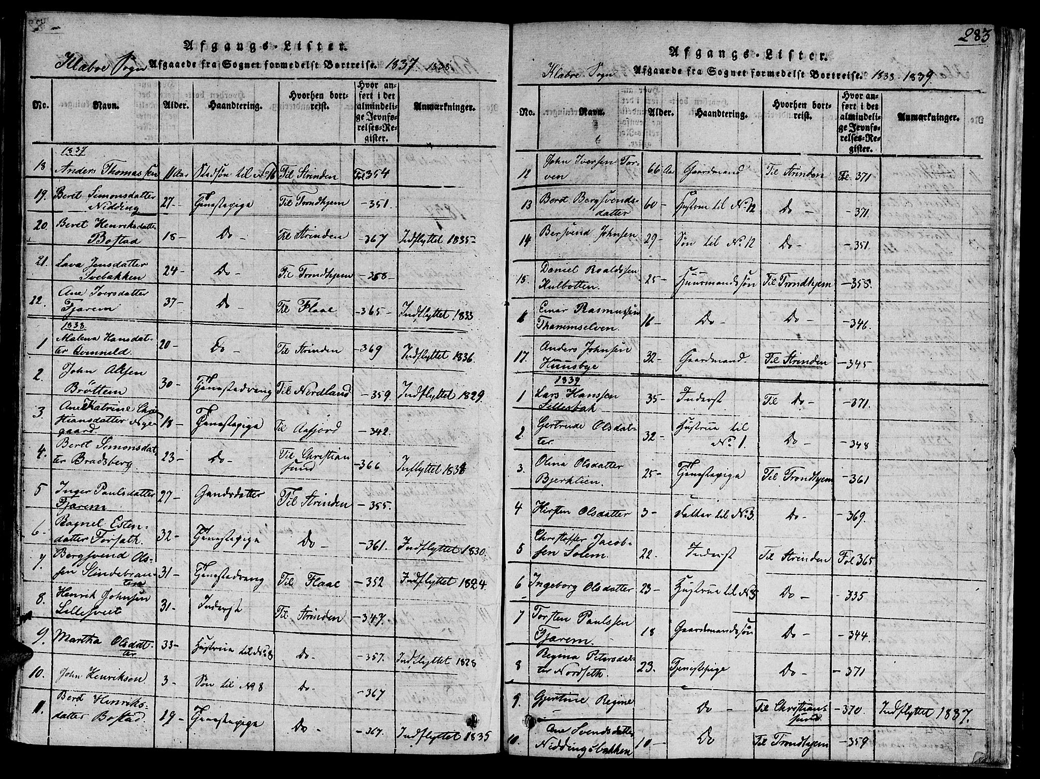 Ministerialprotokoller, klokkerbøker og fødselsregistre - Sør-Trøndelag, SAT/A-1456/618/L0439: Parish register (official) no. 618A04 /1, 1816-1843, p. 283