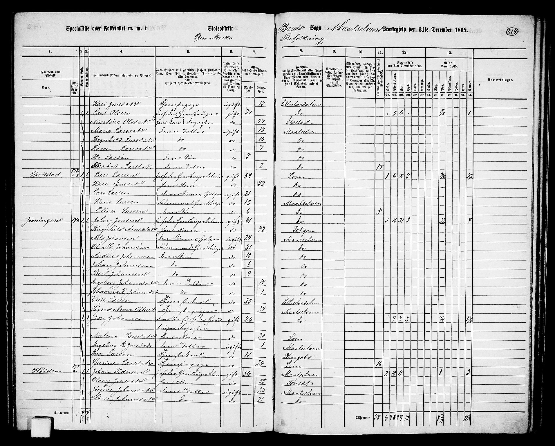 RA, 1865 census for Målselv, 1865, p. 135