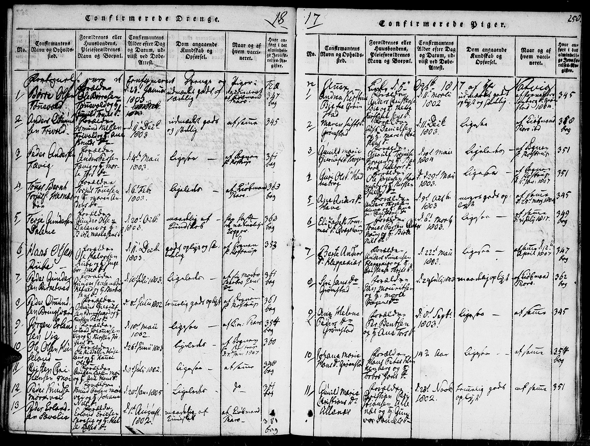 Fjære sokneprestkontor, AV/SAK-1111-0011/F/Fa/L0001: Parish register (official) no. A 1 /1, 1816-1826, p. 258