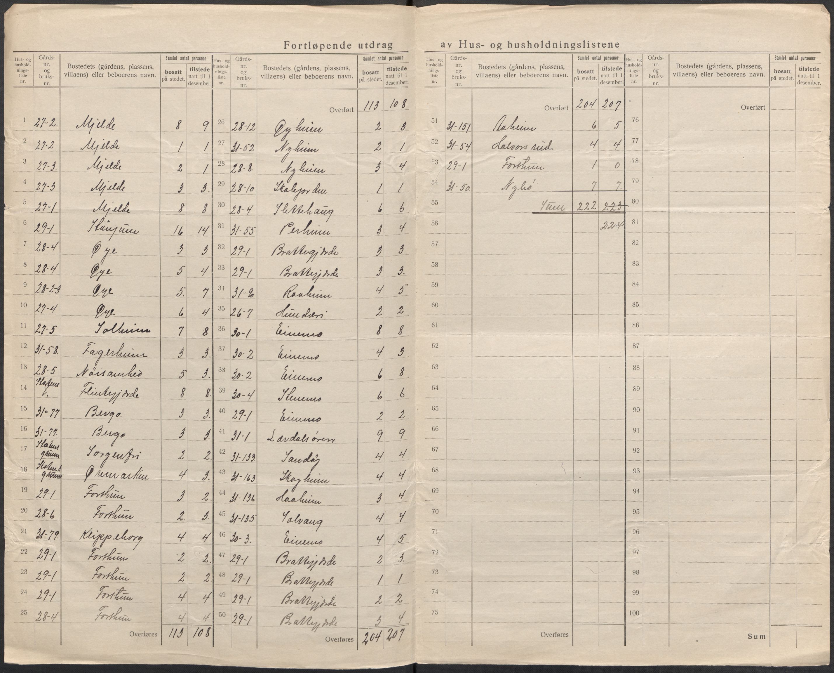 SAB, 1920 census for Lærdal, 1920, p. 21