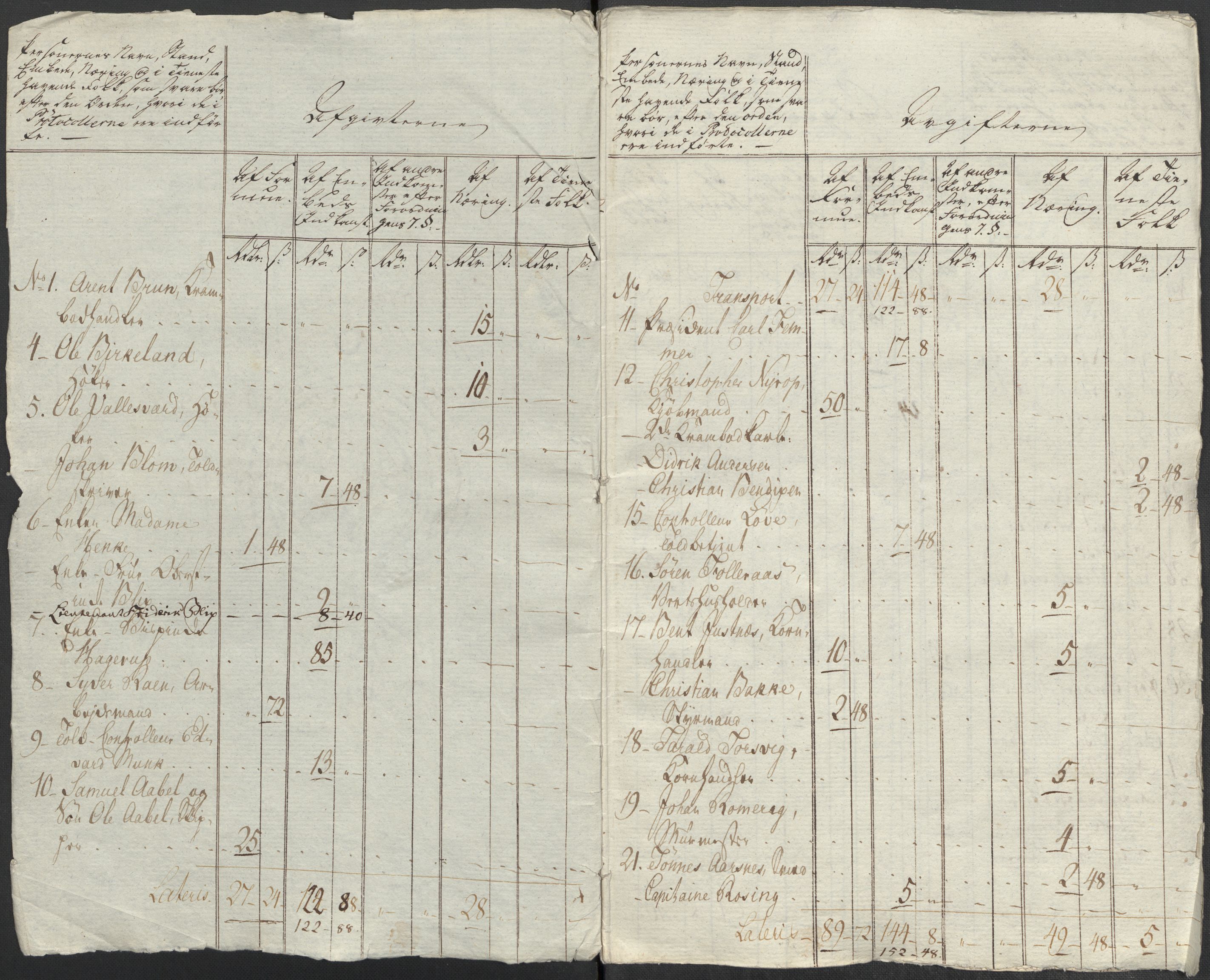 Rentekammeret inntil 1814, Reviderte regnskaper, Mindre regnskaper, AV/RA-EA-4068/Rf/Rfe/L0007: Christiania. Kristiansand, 1789, p. 352