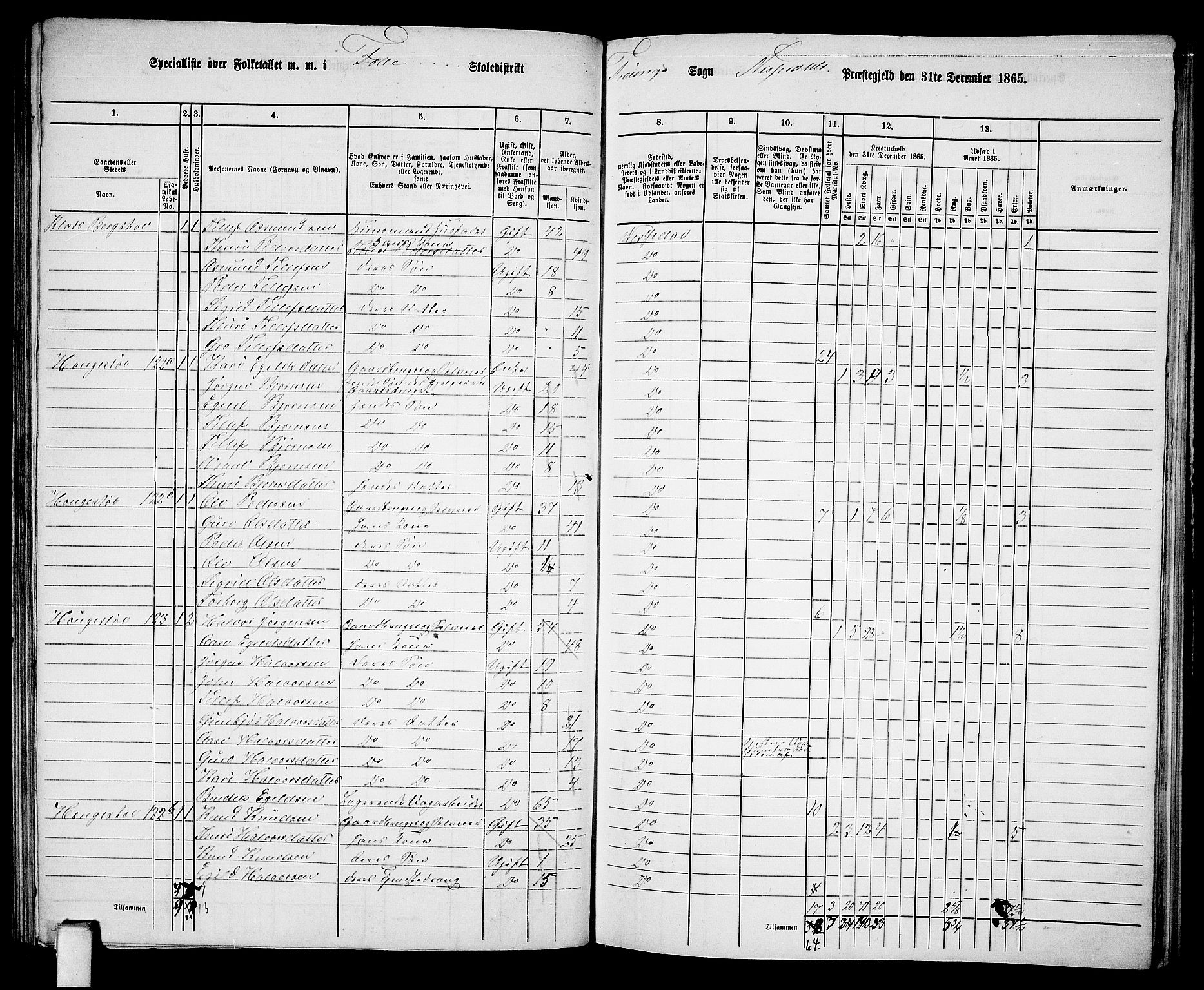 RA, 1865 census for Nissedal, 1865, p. 86