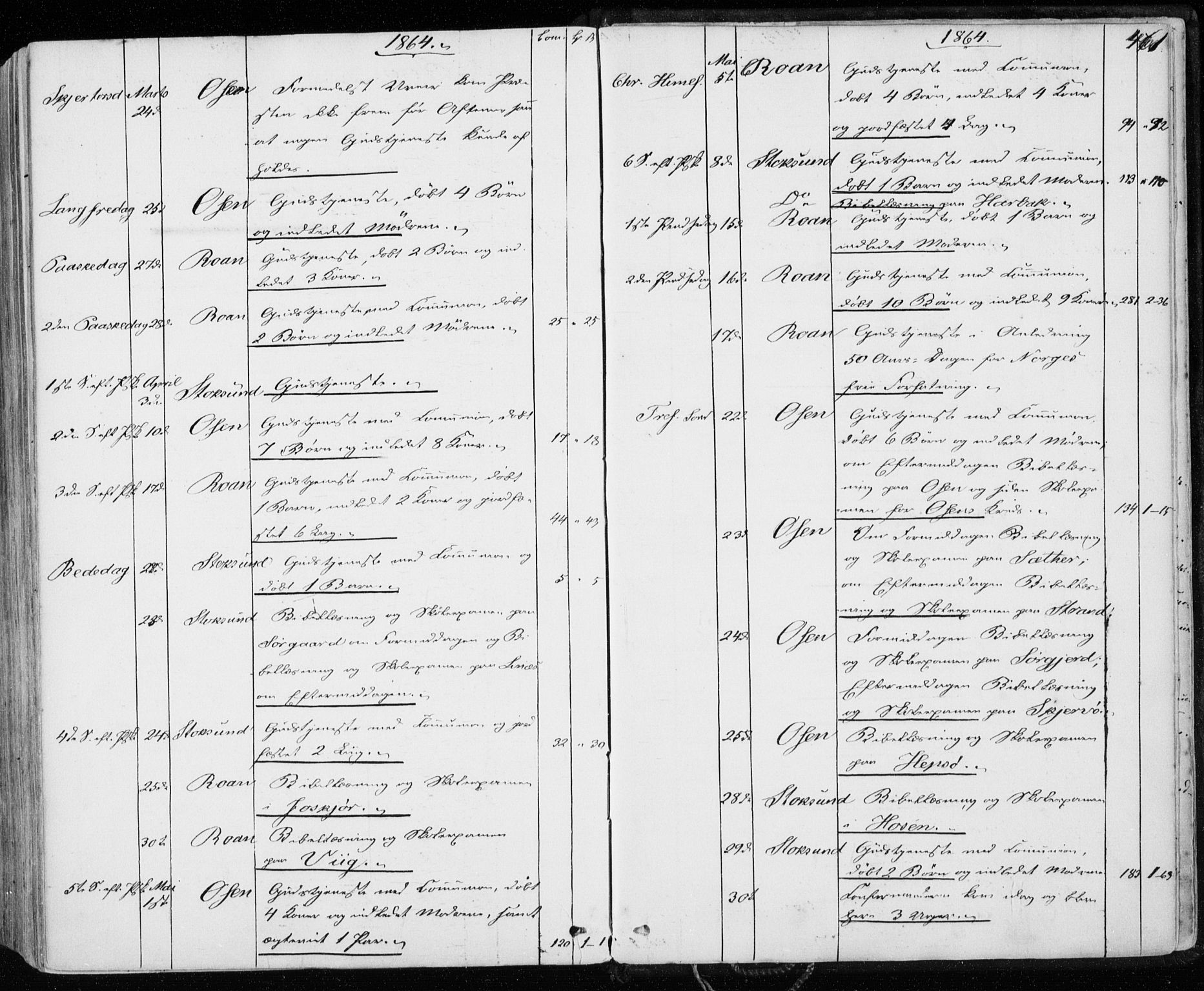 Ministerialprotokoller, klokkerbøker og fødselsregistre - Sør-Trøndelag, AV/SAT-A-1456/657/L0705: Parish register (official) no. 657A06, 1858-1867, p. 461