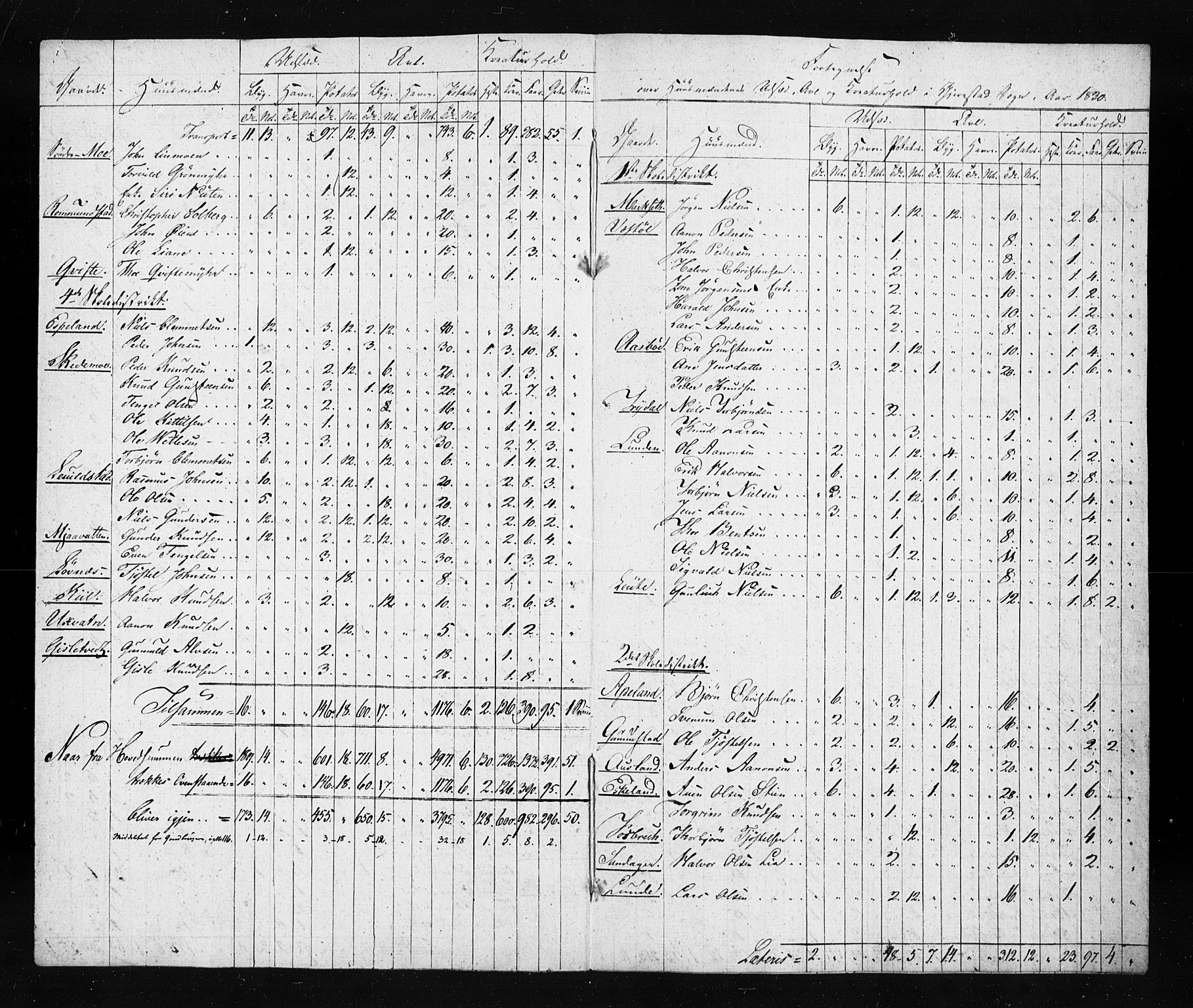 , Census 1835 for Gjerstad, 1835, p. 131