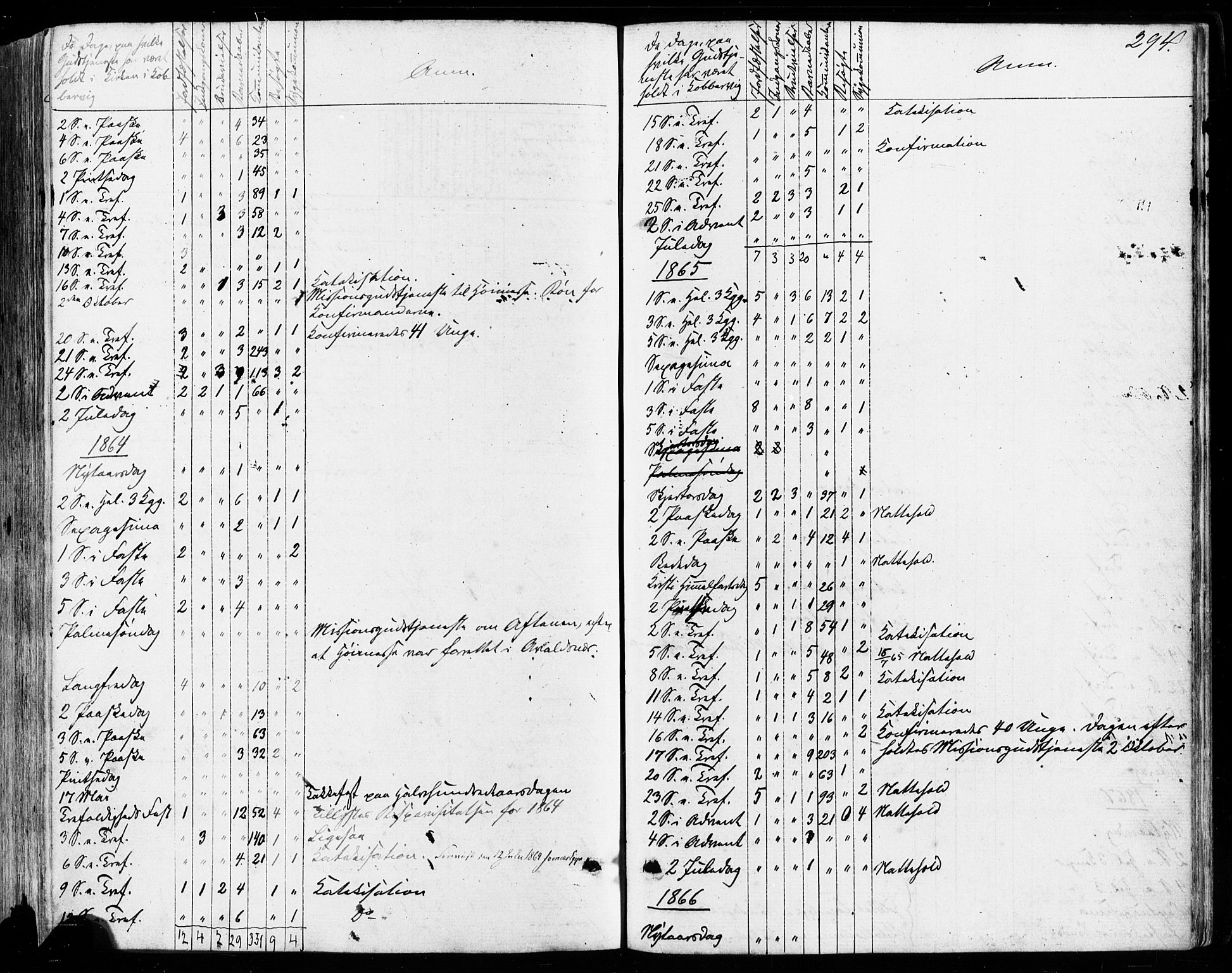 Avaldsnes sokneprestkontor, SAST/A -101851/H/Ha/Haa/L0011: Parish register (official) no. A 11, 1861-1880, p. 294