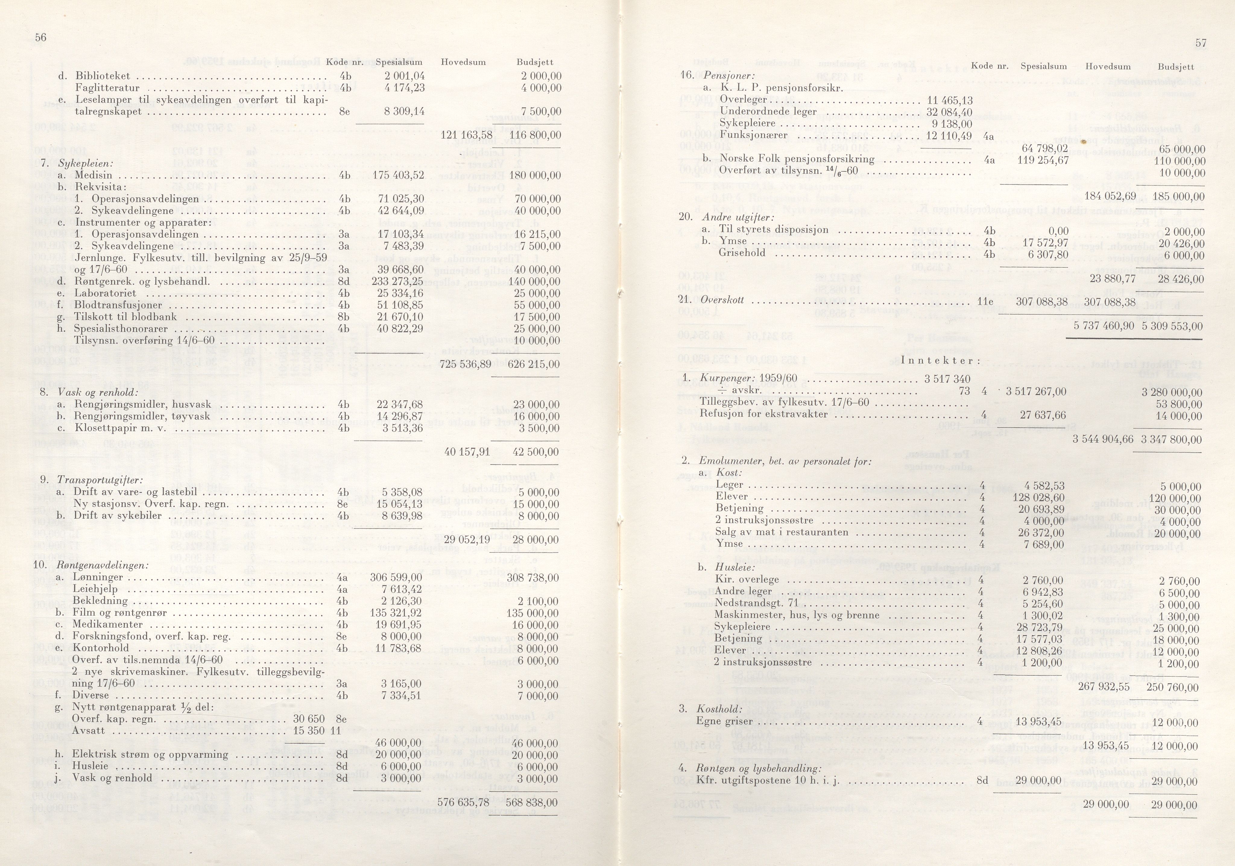 Rogaland fylkeskommune - Fylkesrådmannen , IKAR/A-900/A/Aa/Aaa/L0080: Møtebok , 1960, p. 56-57