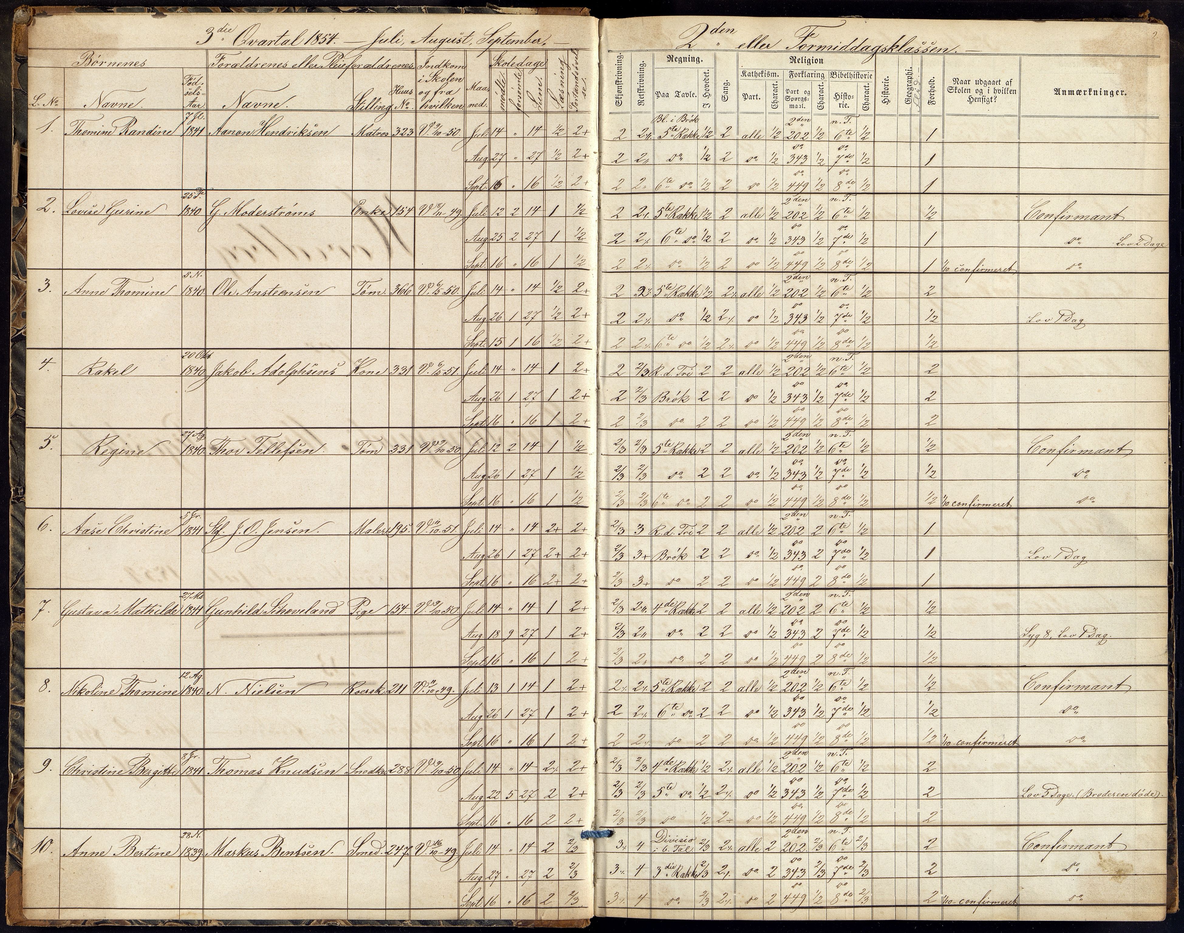 Kristiansand By - Kr. Sand Almueskoler, ARKSOR/1001KG564/J/Ja/L0003: Elevfortegnelse pikeskolen, 1854-1859