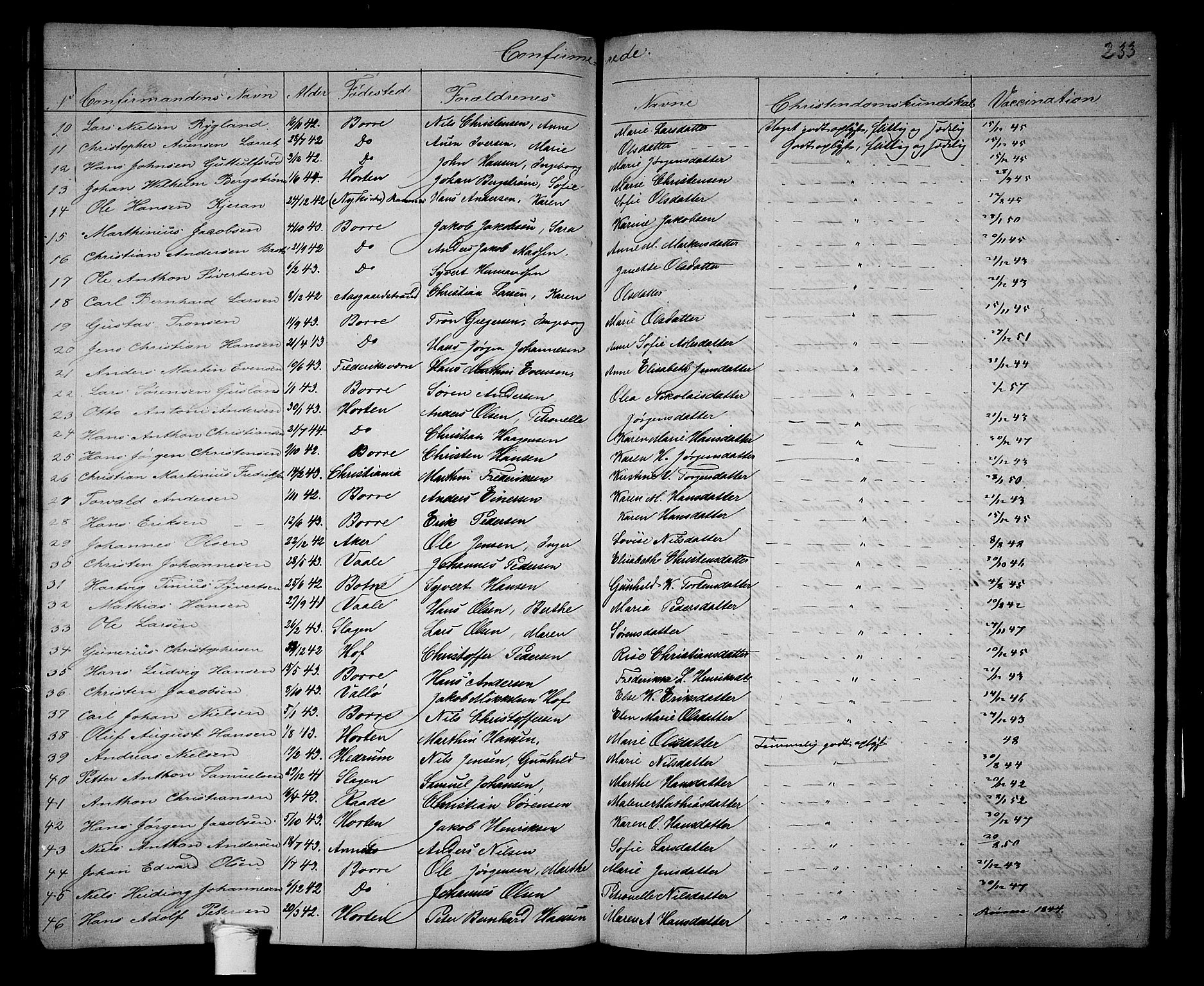 Borre kirkebøker, AV/SAKO-A-338/G/Ga/L0002: Parish register (copy) no. I 2, 1852-1871, p. 233