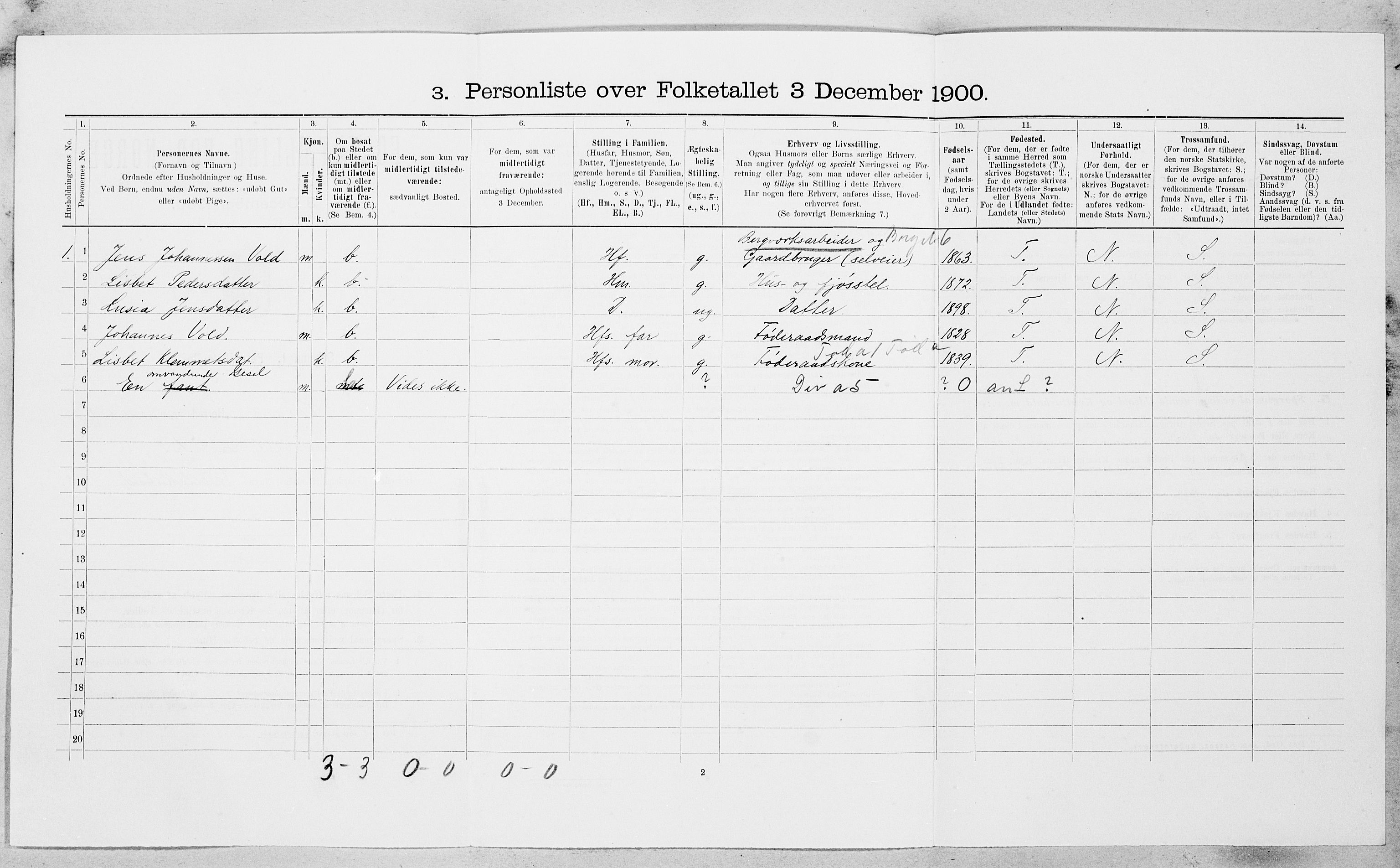 SAT, 1900 census for Røros, 1900, p. 927