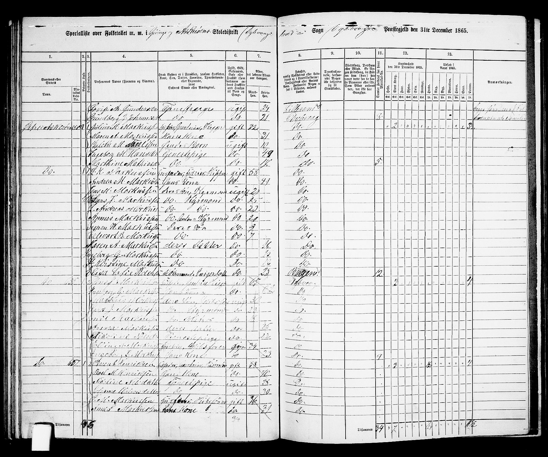 RA, 1865 census for Dypvåg, 1865, p. 57