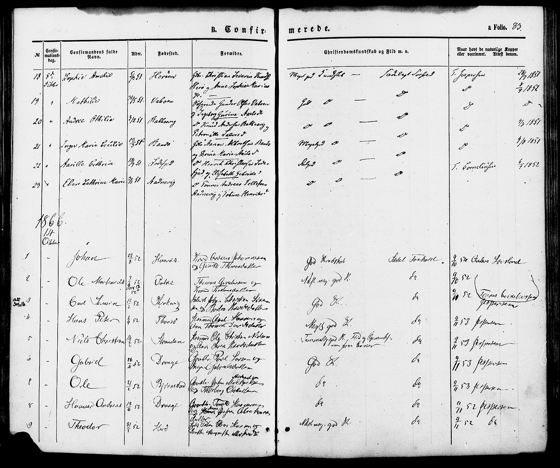 Oddernes sokneprestkontor, SAK/1111-0033/F/Fa/Fab/L0001: Parish register (official) no. A 1, 1865-1884, p. 83