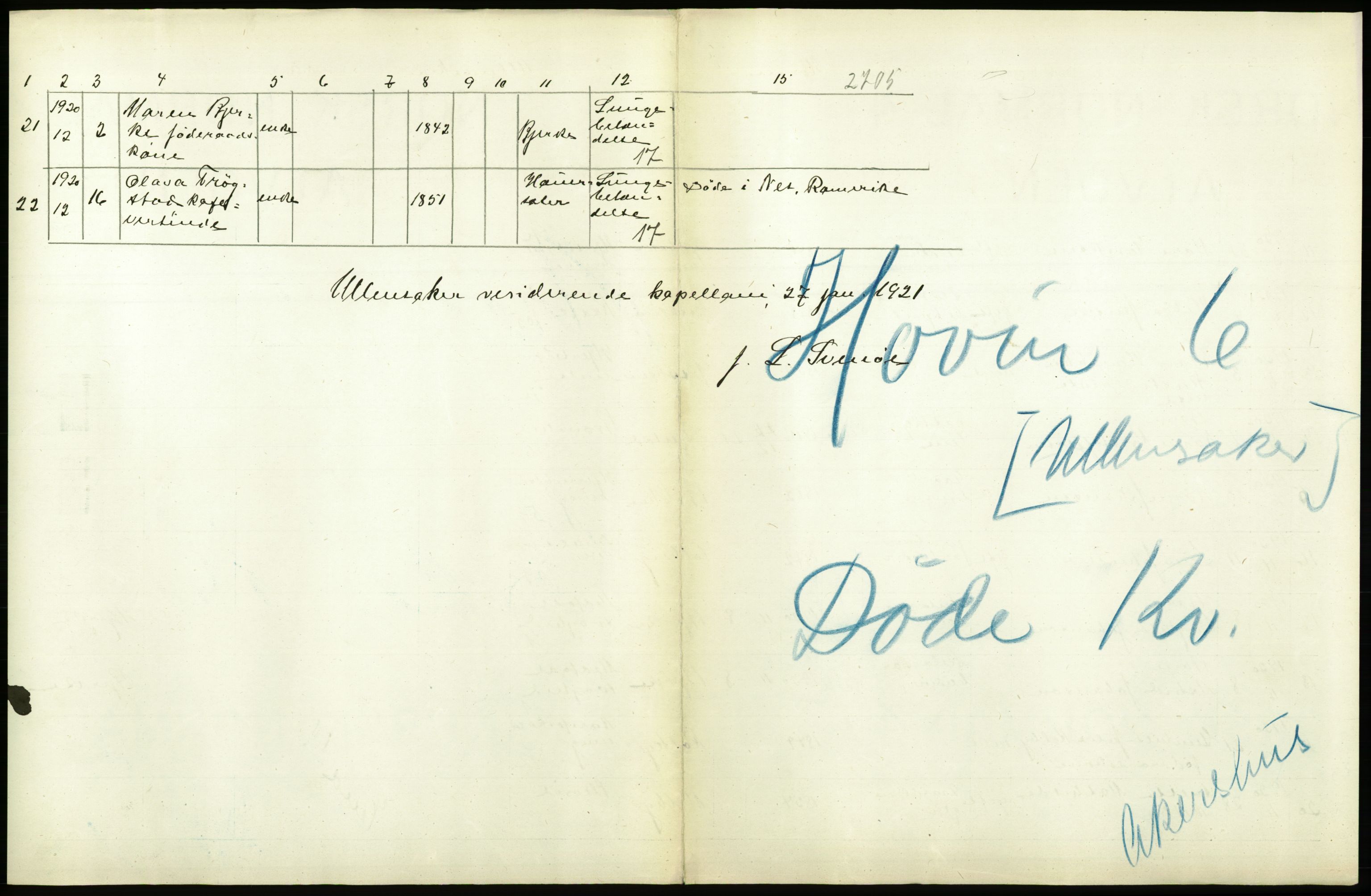 Statistisk sentralbyrå, Sosiodemografiske emner, Befolkning, AV/RA-S-2228/D/Df/Dfb/Dfbj/L0007: Akershus fylke: Døde. Bygder og byer., 1920, p. 439