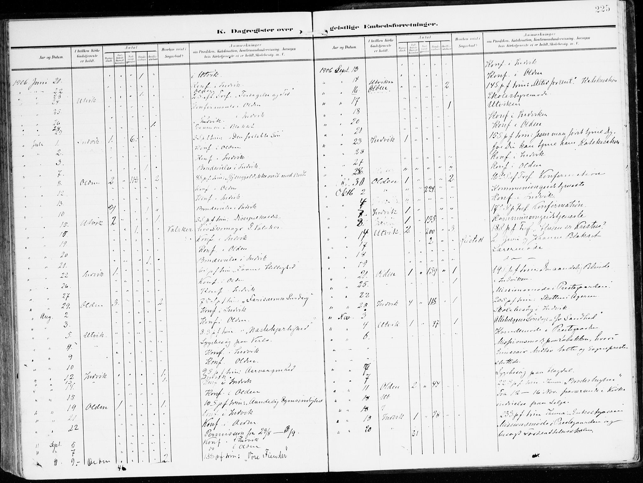 Innvik sokneprestembete, AV/SAB-A-80501: Parish register (official) no. B 2, 1903-1929, p. 225