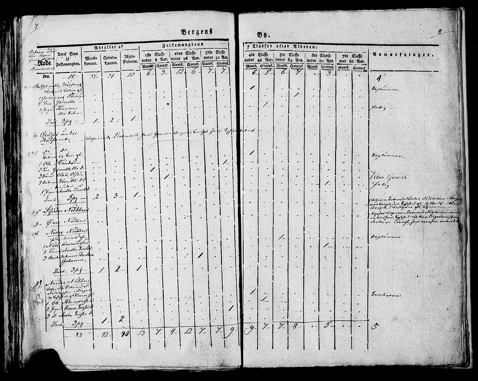 SAB, Census 1815 for rural districts of Korskirken parish and Domkirken parish, 1815, p. 52