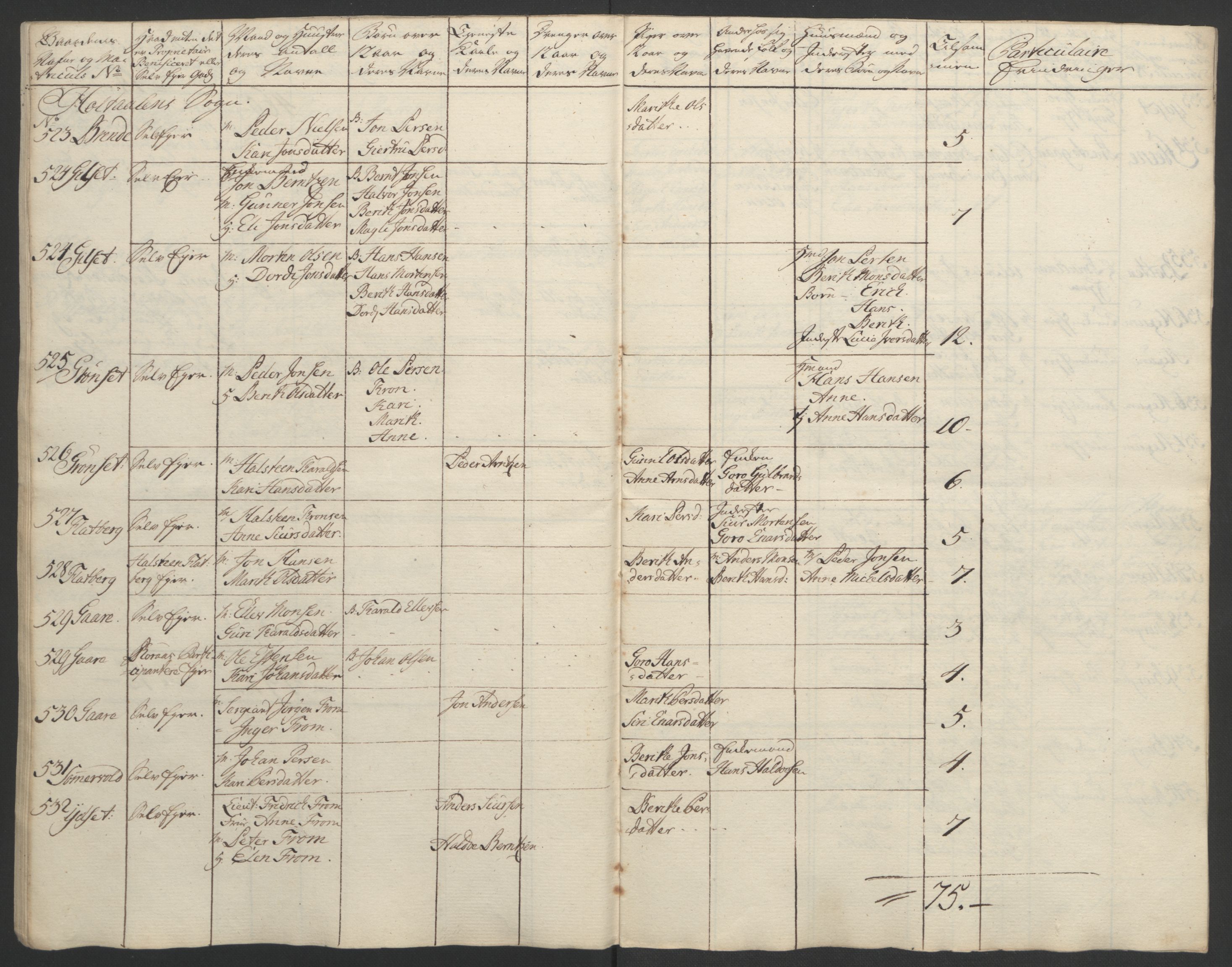 Rentekammeret inntil 1814, Realistisk ordnet avdeling, AV/RA-EA-4070/Ol/L0021: [Gg 10]: Ekstraskatten, 23.09.1762. Orkdal og Gauldal, 1762-1767, p. 152