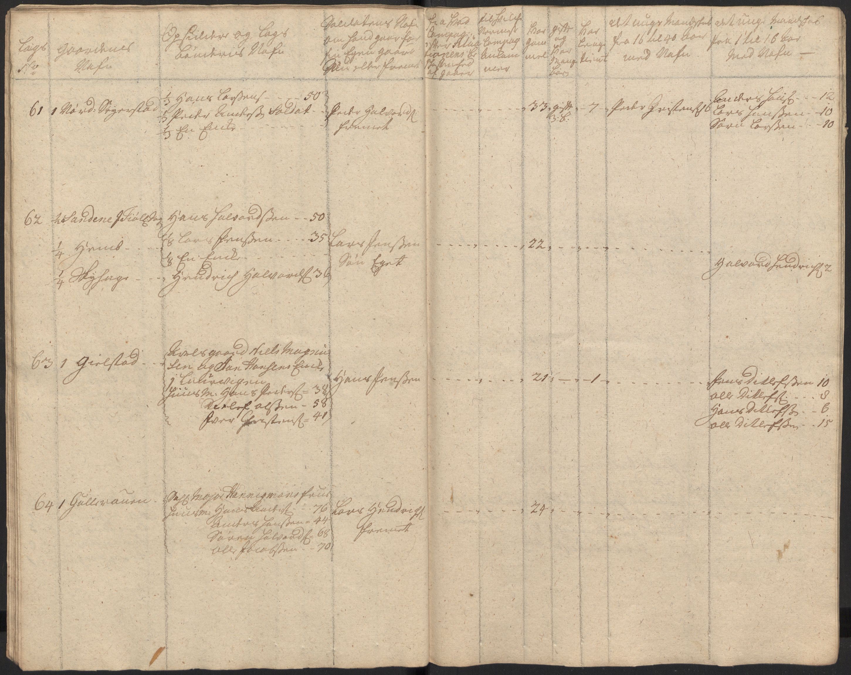 Rentekammeret inntil 1814, Realistisk ordnet avdeling, RA/EA-4070/Ki/L0015: [S14]: Hovedlegdsruller, 1726, p. 51