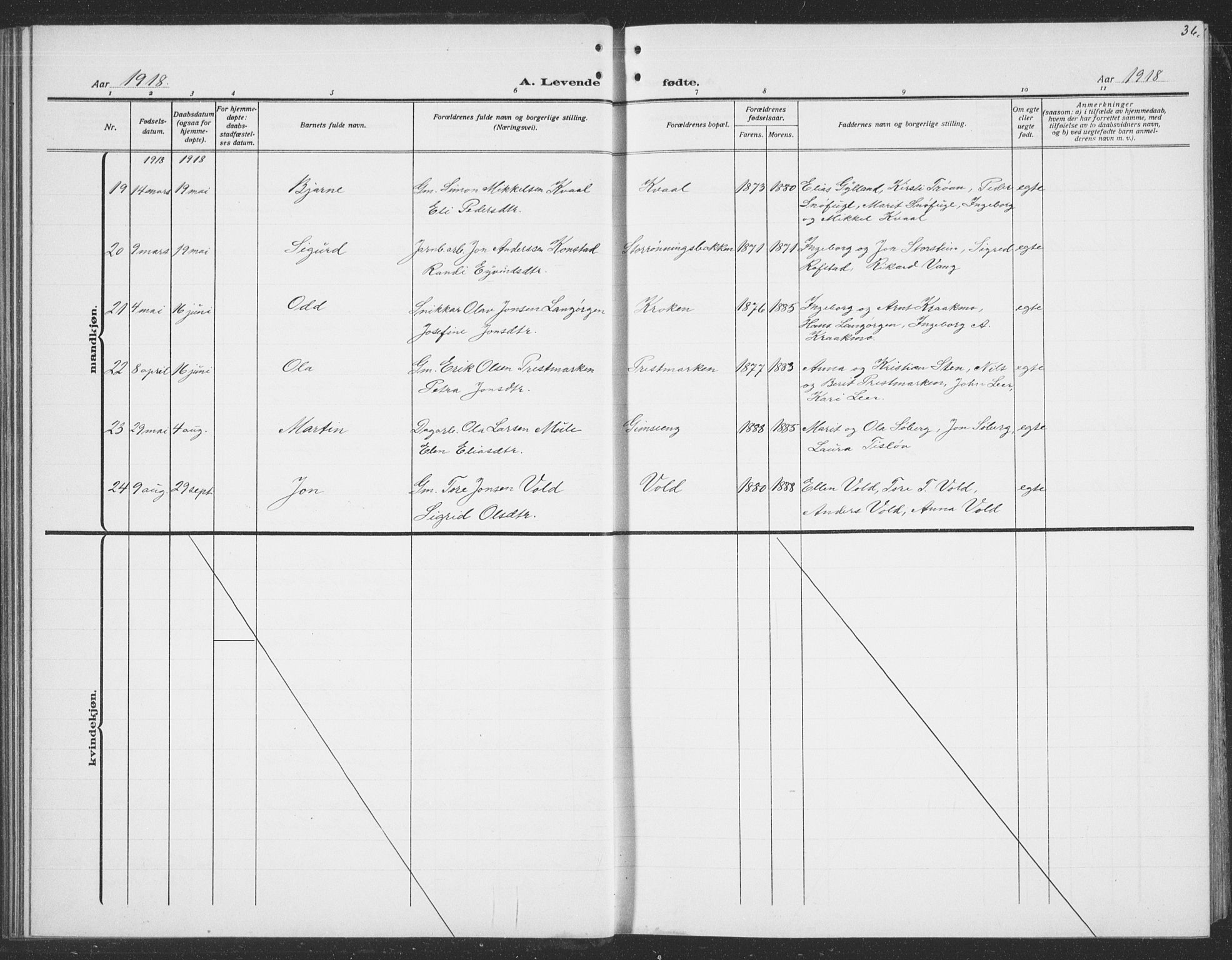 Ministerialprotokoller, klokkerbøker og fødselsregistre - Sør-Trøndelag, AV/SAT-A-1456/691/L1095: Parish register (copy) no. 691C06, 1912-1933, p. 36