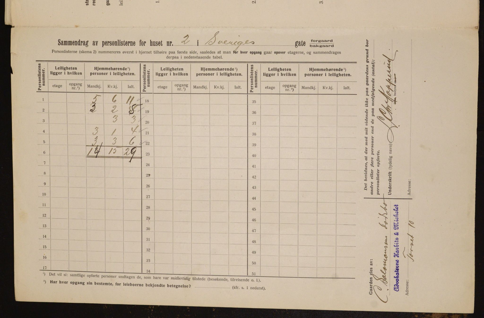 OBA, Municipal Census 1912 for Kristiania, 1912, p. 105798