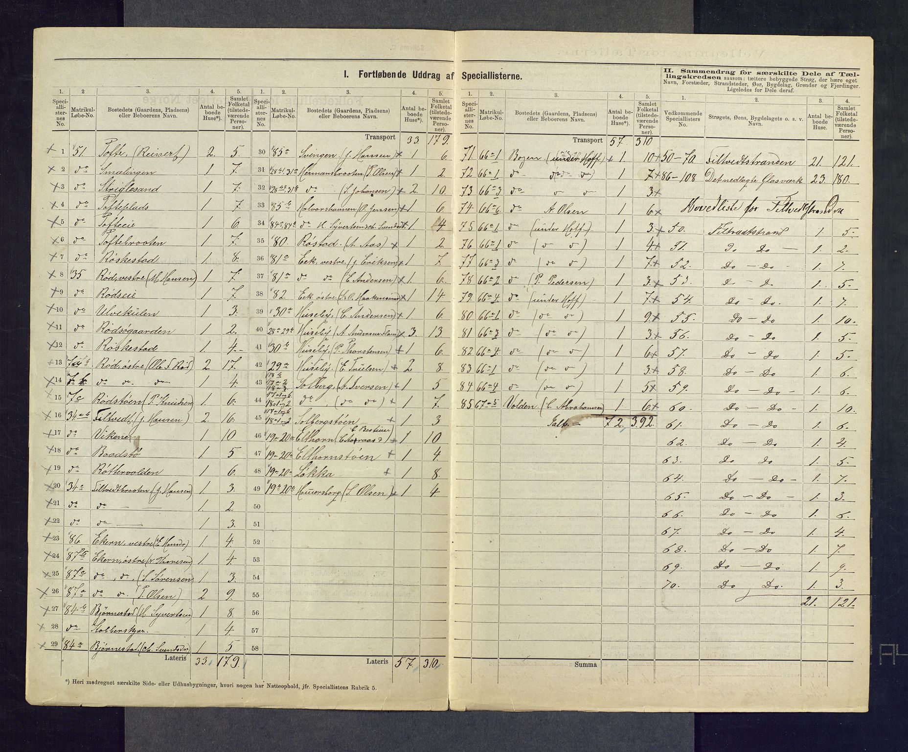 SAKO, 1875 census for 0628L Hurum/Hurum, 1875, p. 11