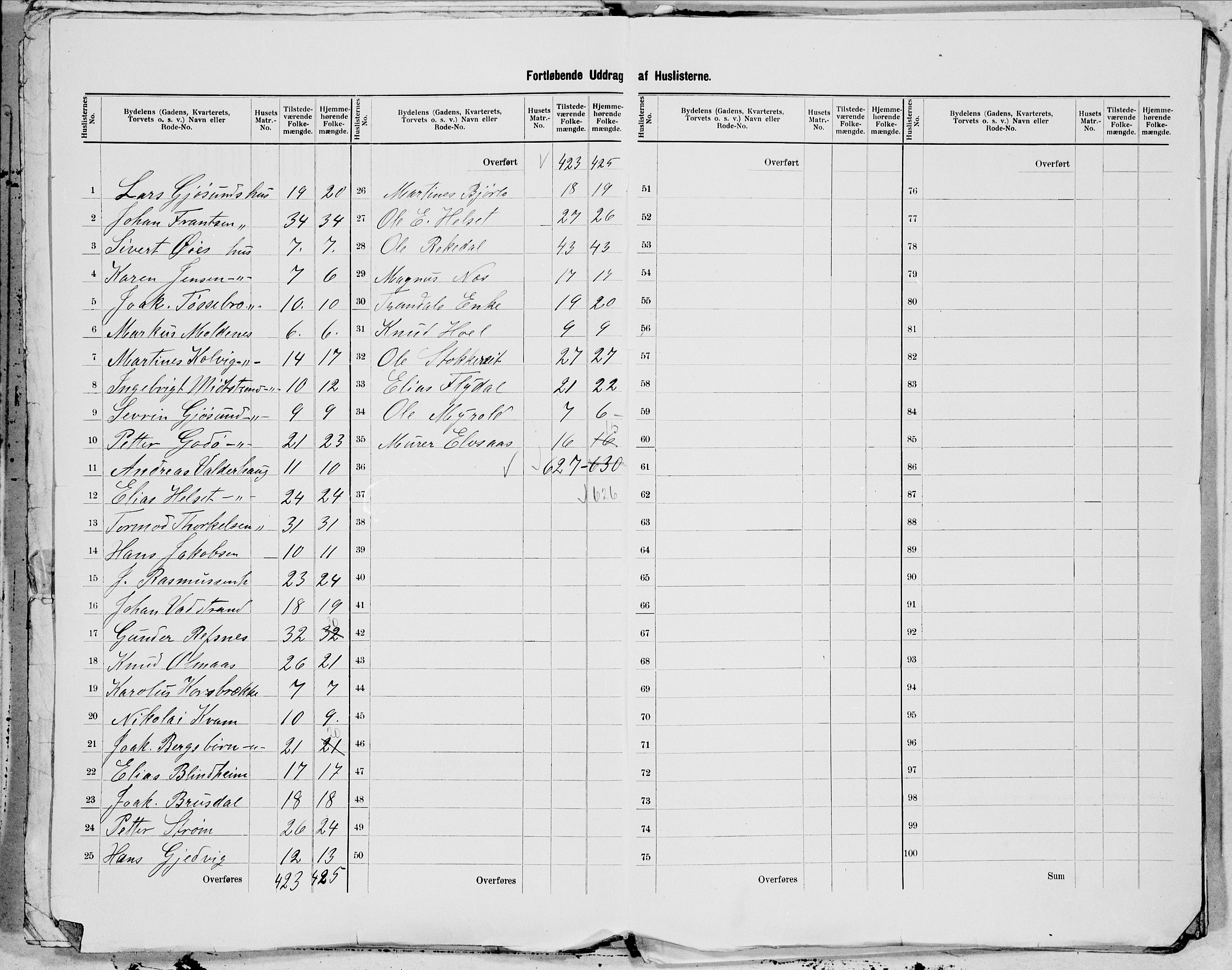 SAT, 1900 census for Ålesund, 1900, p. 43