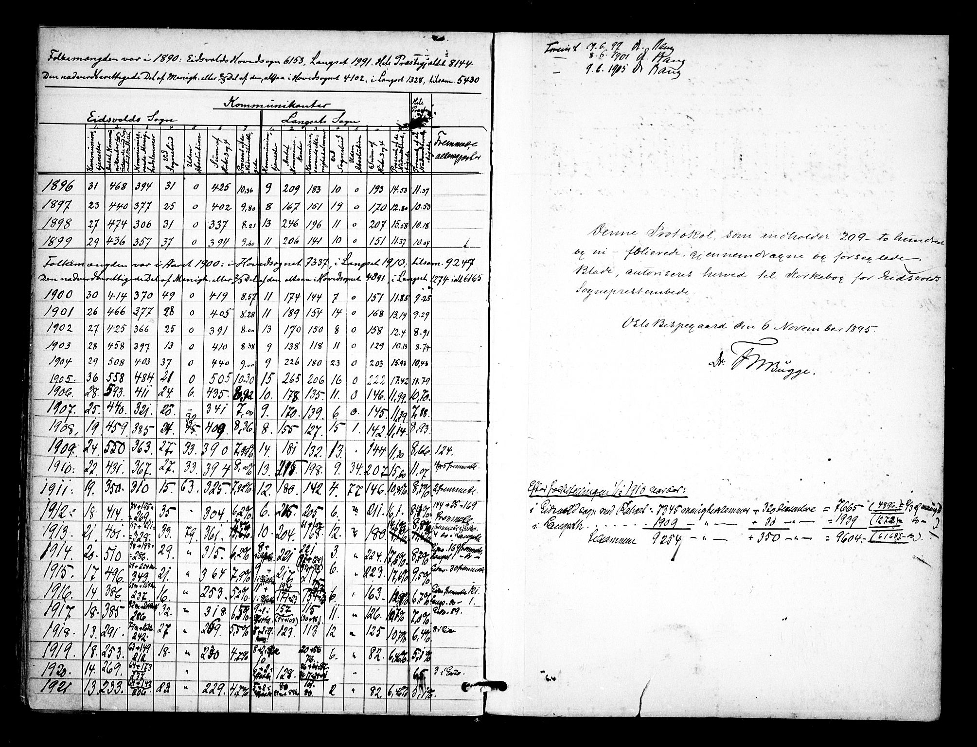 Eidsvoll prestekontor Kirkebøker, SAO/A-10888/F/Fa/L0005: Parish register (official) no. I 5, 1896-1906