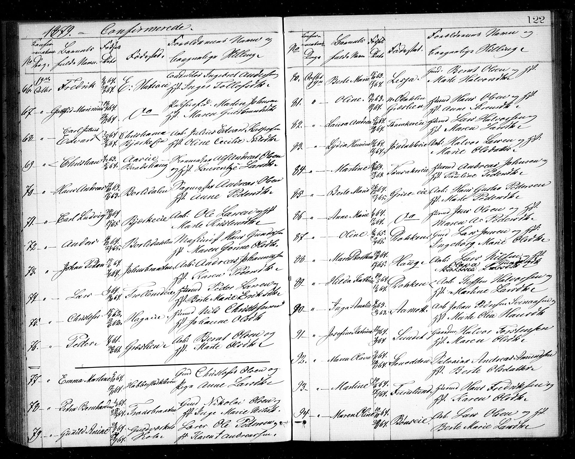 Eidsvoll prestekontor Kirkebøker, SAO/A-10888/G/Ga/L0004: Parish register (copy) no. I 4, 1877-1884, p. 122