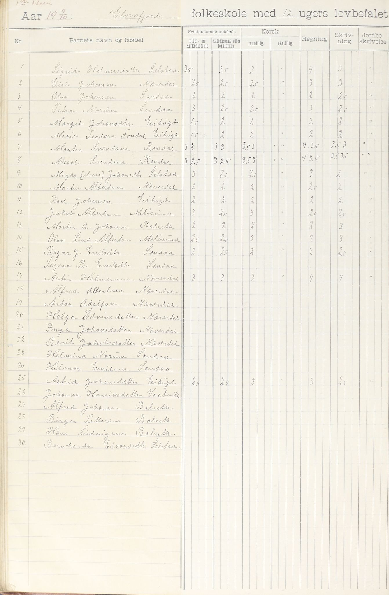 Meløy kommune. Glomfjord skolekrets, AIN/K-18370.510.06/442/L0002: Protokoll, 1902-1917