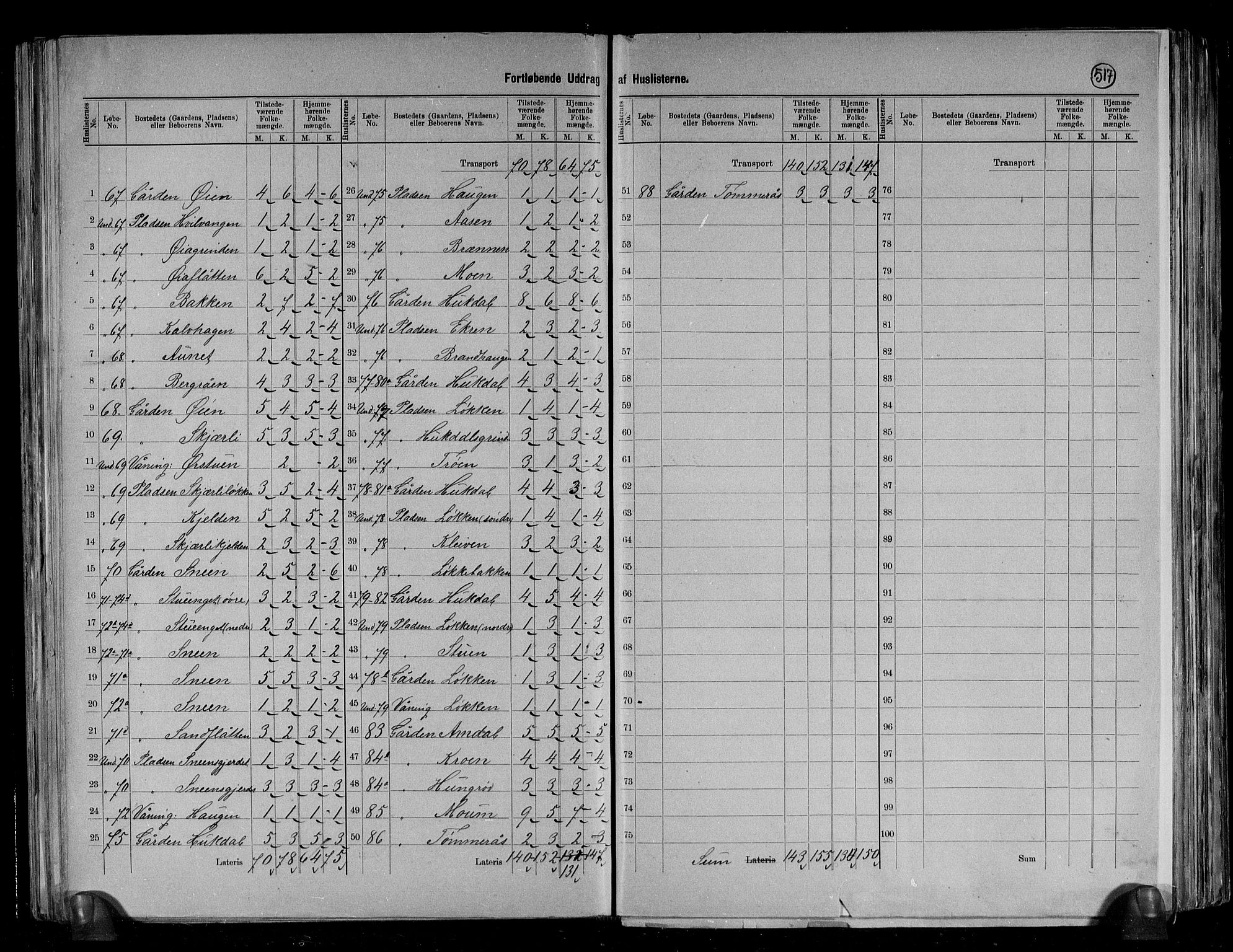 RA, 1891 census for 1648 Støren, 1891, p. 16