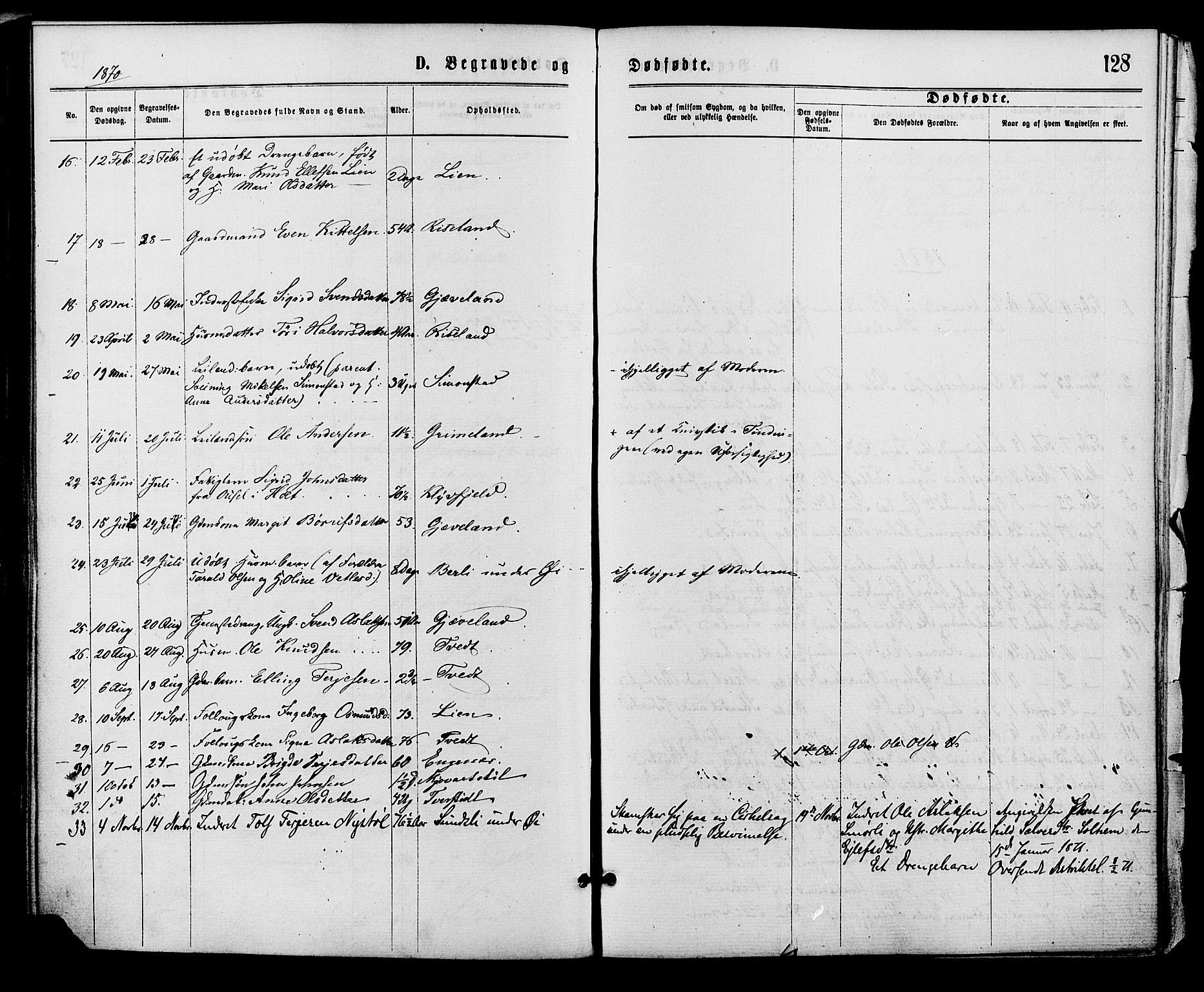 Åmli sokneprestkontor, SAK/1111-0050/F/Fa/Fac/L0009: Parish register (official) no. A 9 /1, 1869-1884, p. 128