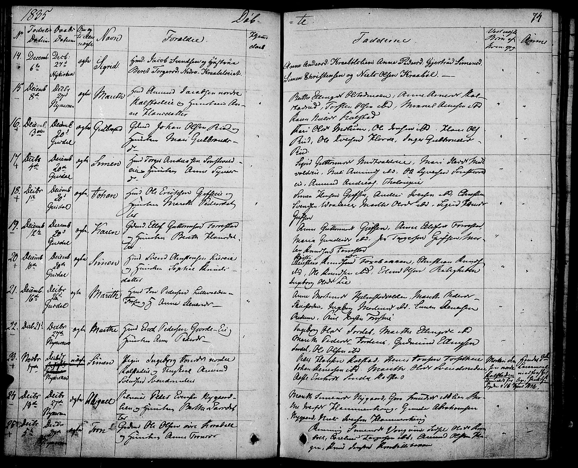Gausdal prestekontor, SAH/PREST-090/H/Ha/Haa/L0006: Parish register (official) no. 6, 1830-1839, p. 74