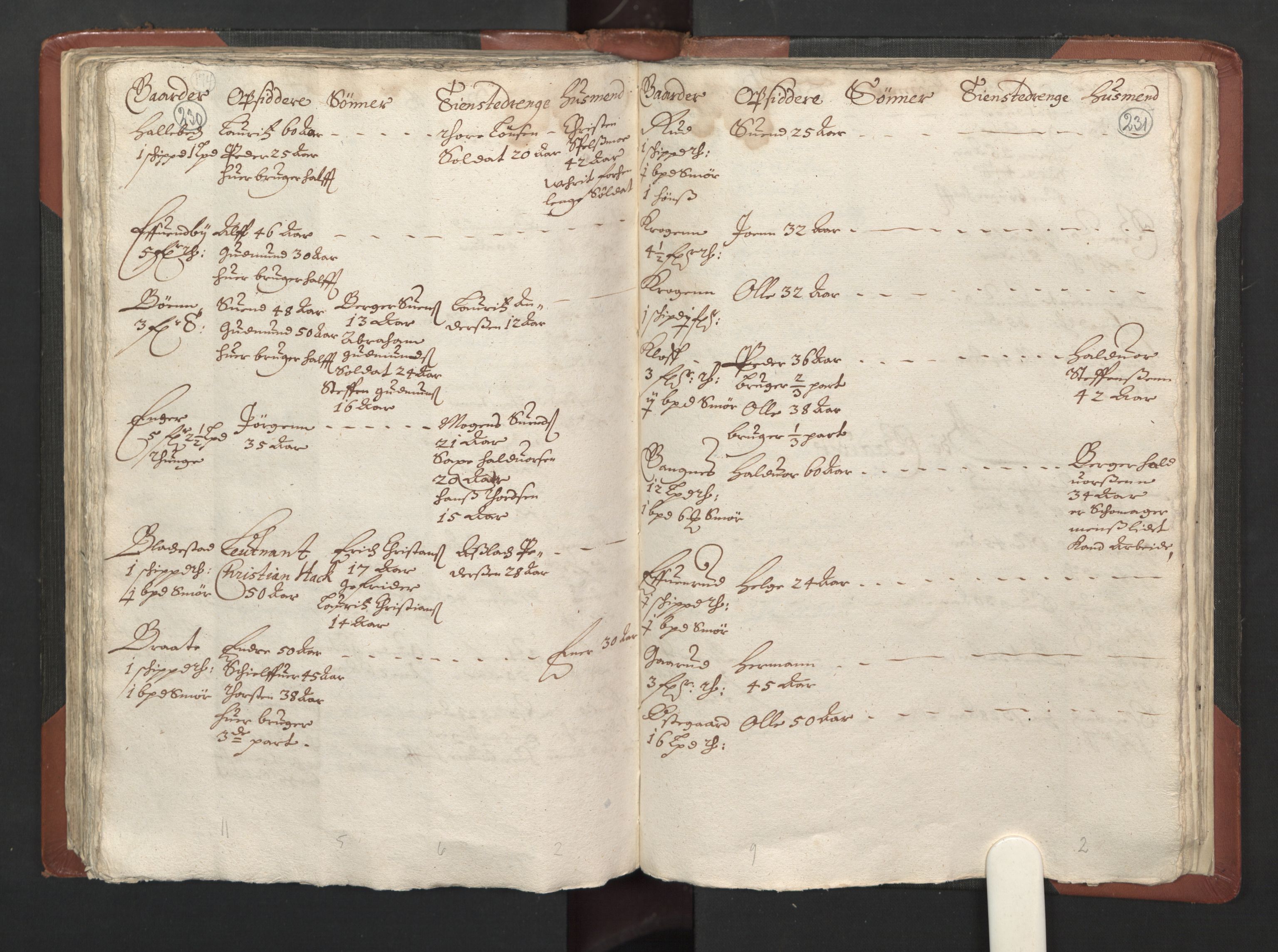 RA, Bailiff's Census 1664-1666, no. 2: Aker fogderi, Follo fogderi, Nedre Romerike fogderi and Øvre Romerike fogderi, 1664, p. 230-231