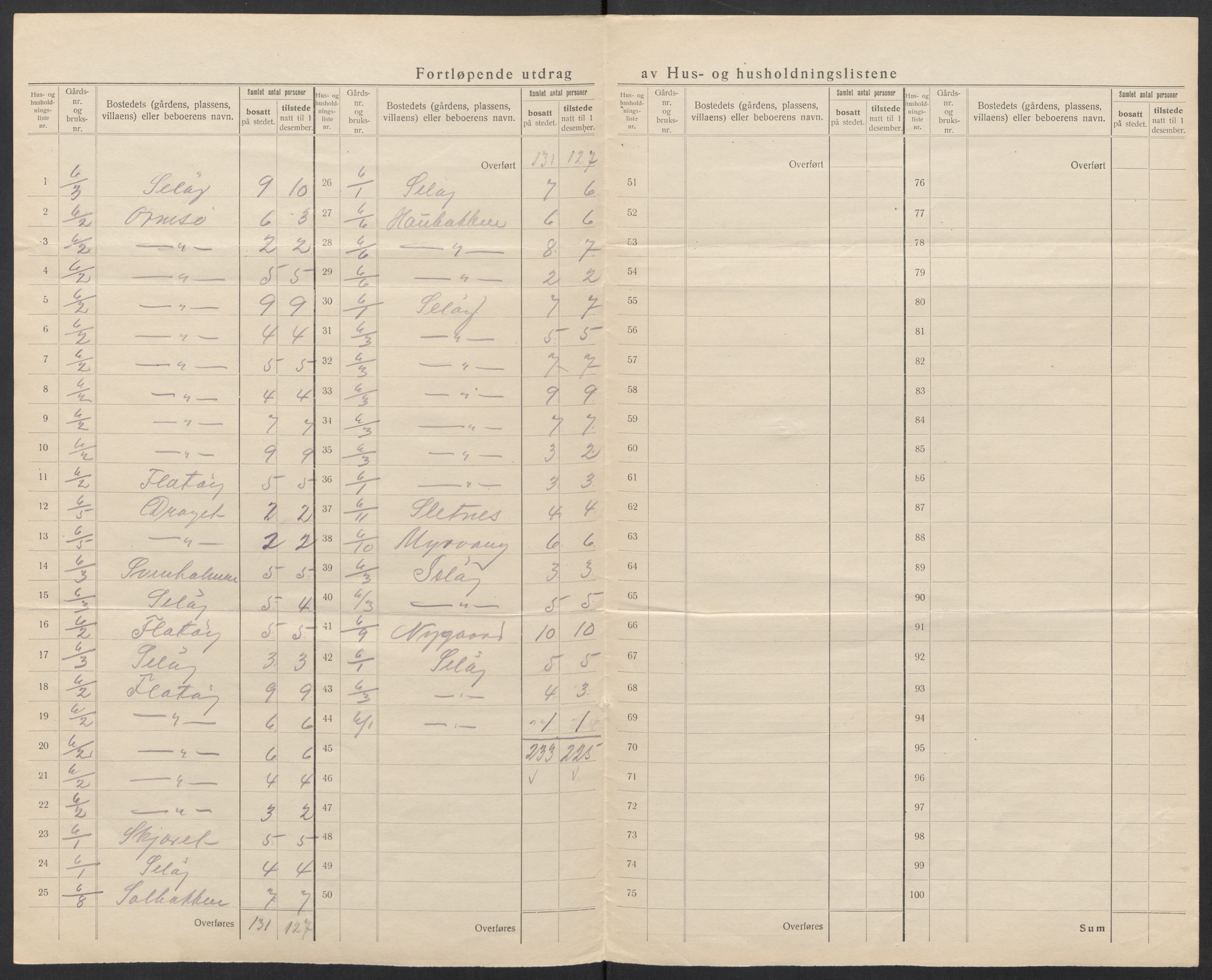 SAT, 1920 census for Herøy, 1920, p. 25