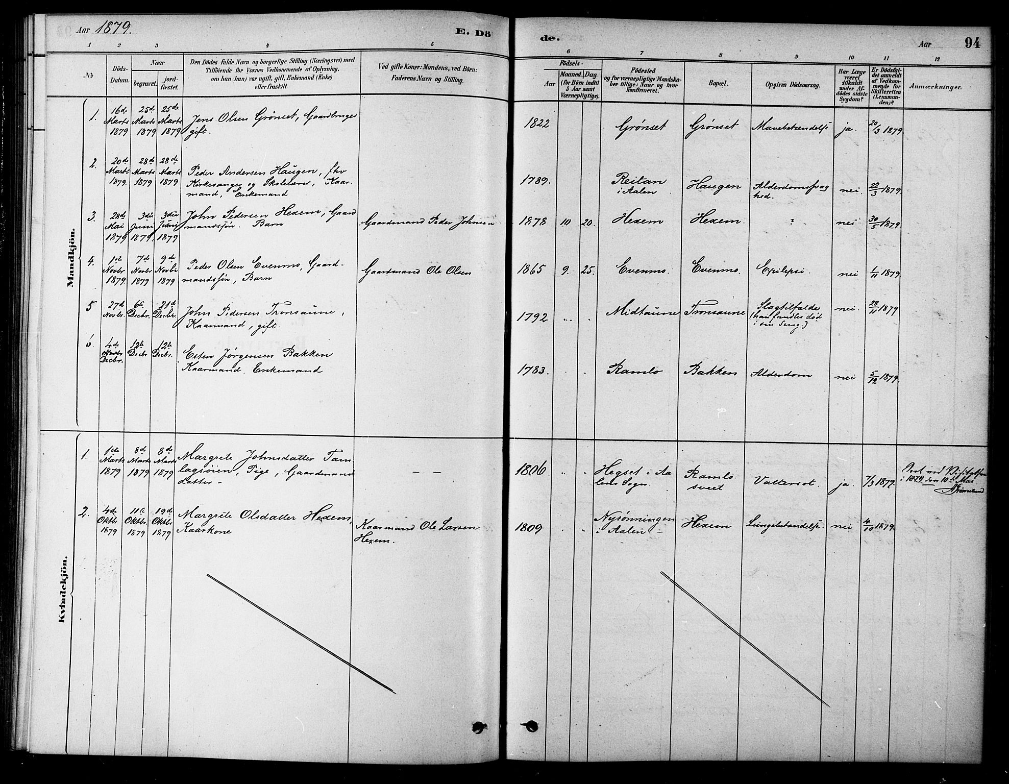 Ministerialprotokoller, klokkerbøker og fødselsregistre - Sør-Trøndelag, SAT/A-1456/685/L0972: Parish register (official) no. 685A09, 1879-1890, p. 94