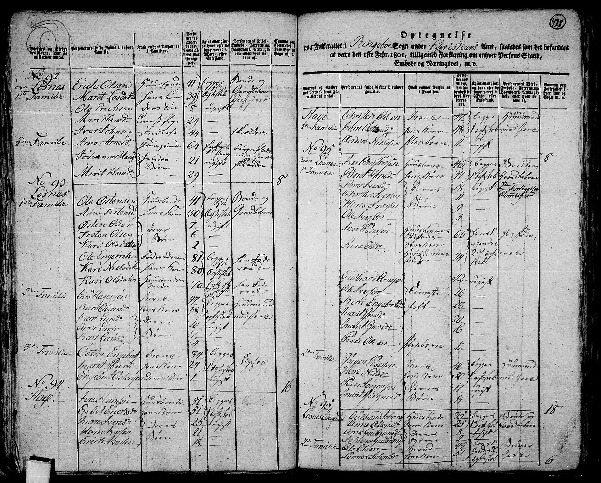 RA, 1801 census for 0520P Ringebu, 1801, p. 427b-428a