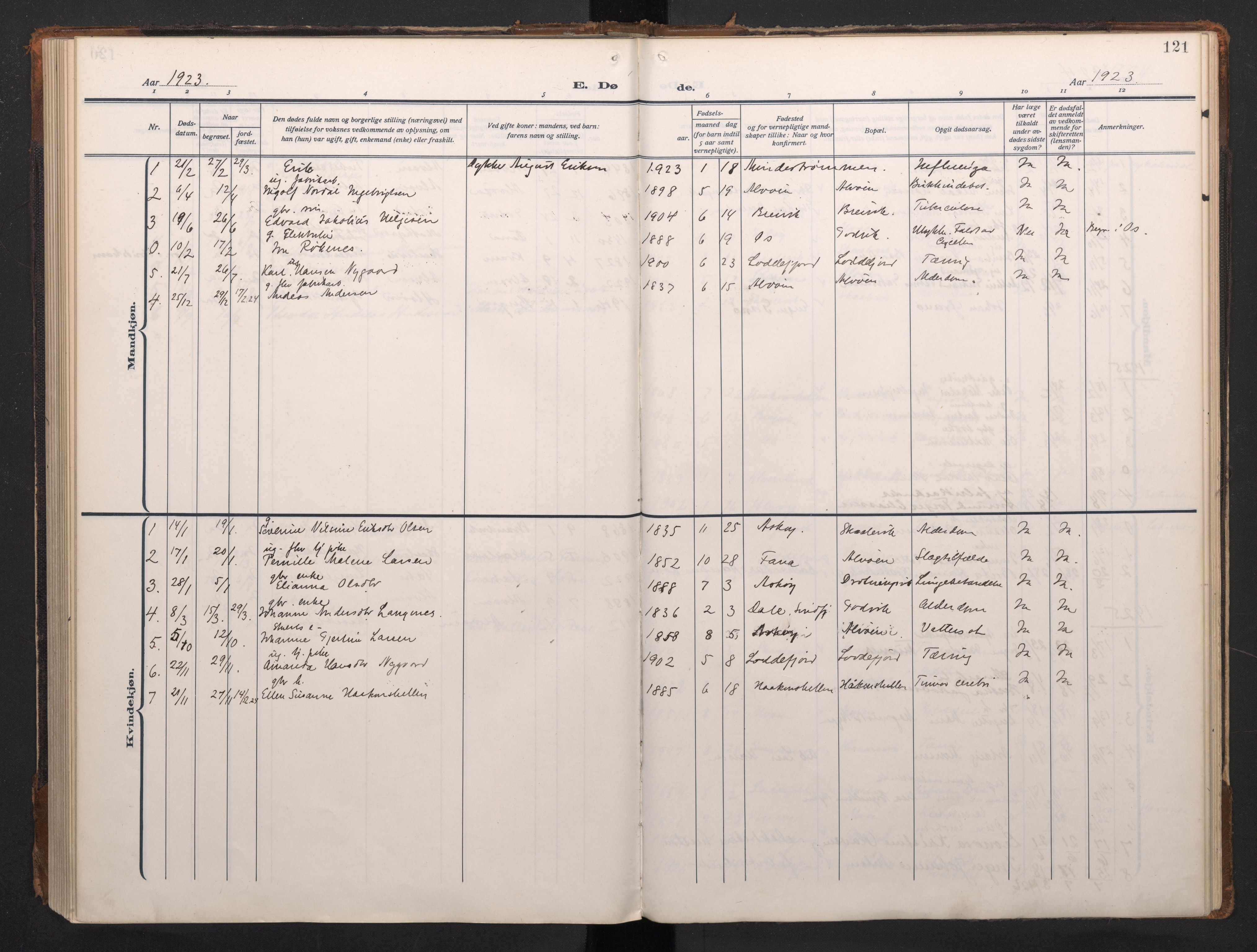 Laksevåg Sokneprestembete, AV/SAB-A-76501/H/Ha/Haa/Haah/L0001: Parish register (official) no. H 1, 1915-1934, p. 121